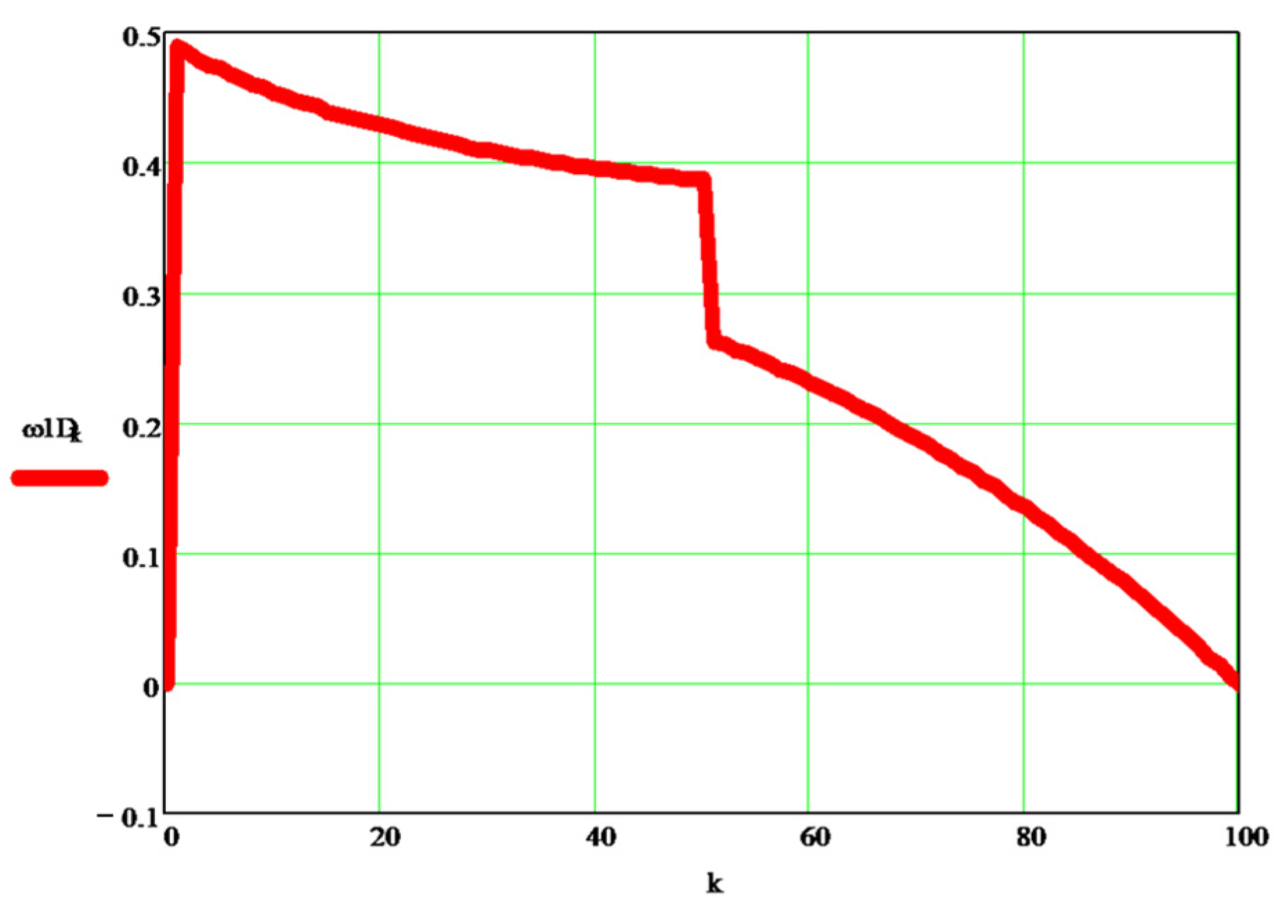 Processes 10 00640 g005