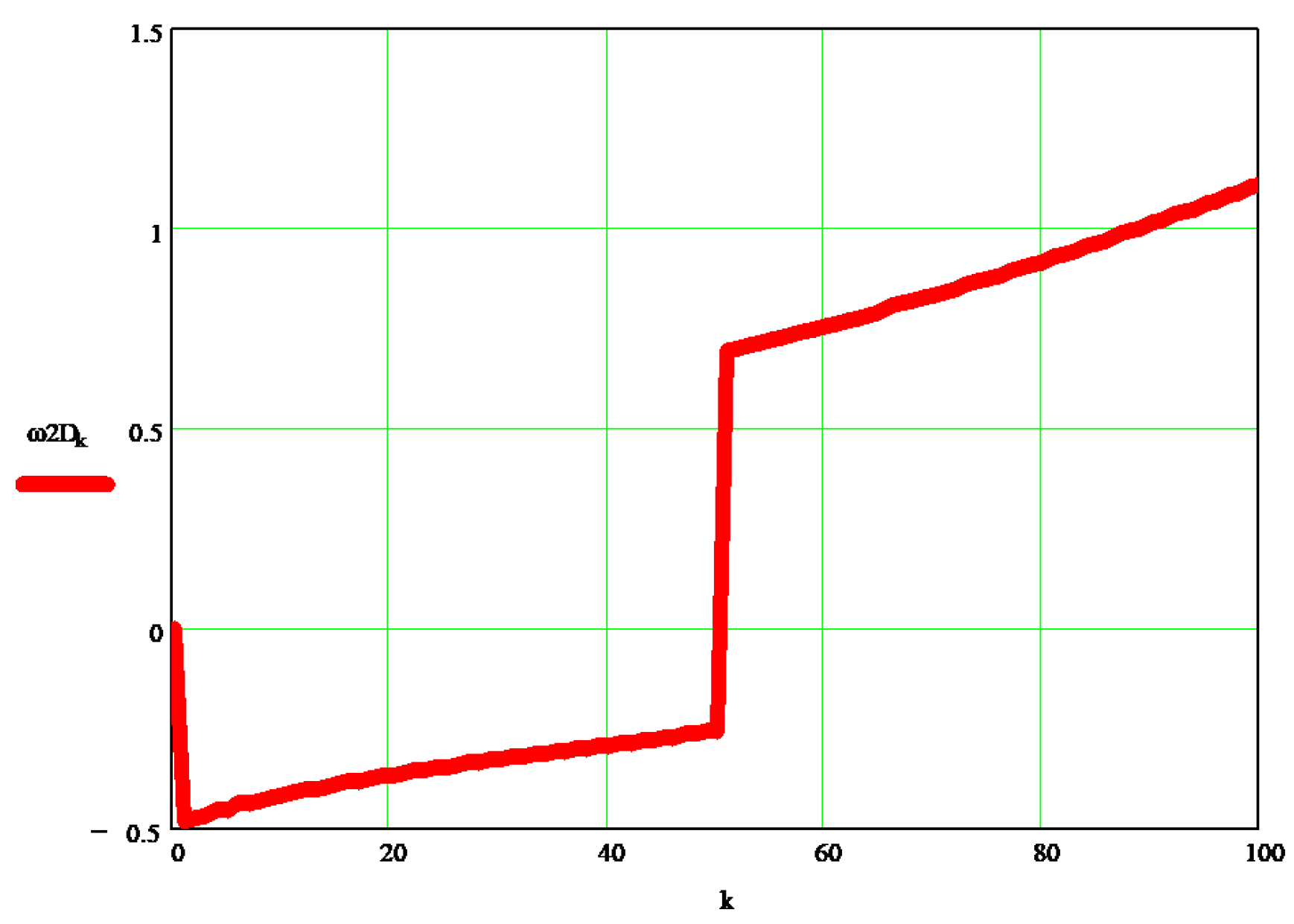 Processes 10 00640 g006
