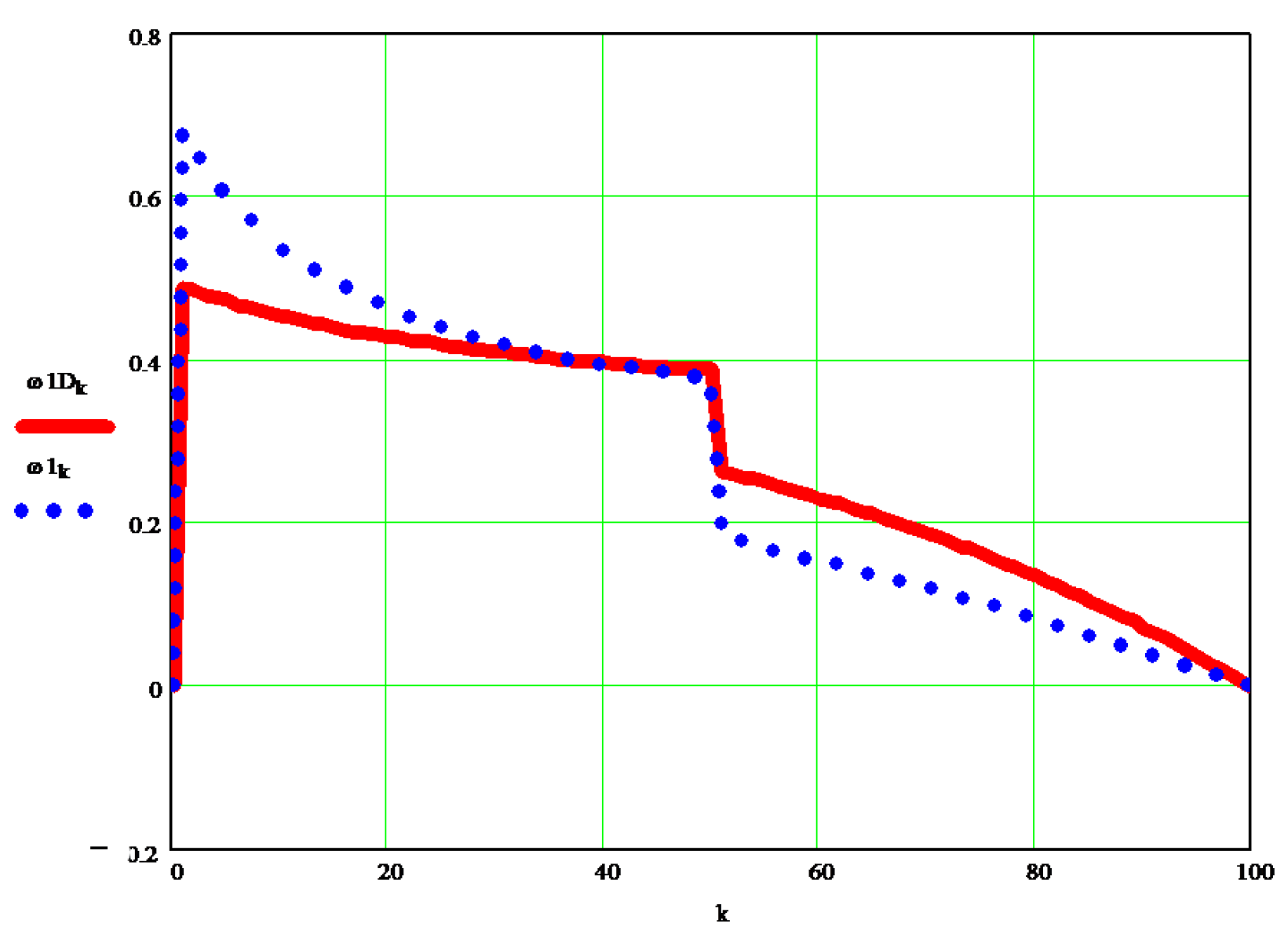 Processes 10 00640 g007