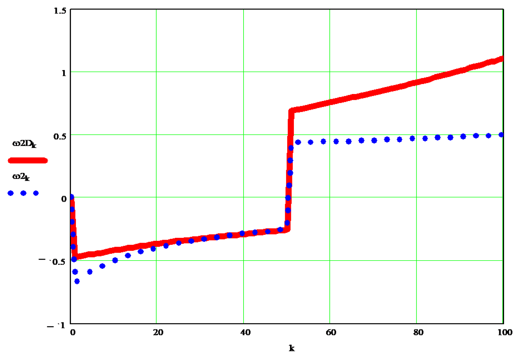 Processes 10 00640 g008