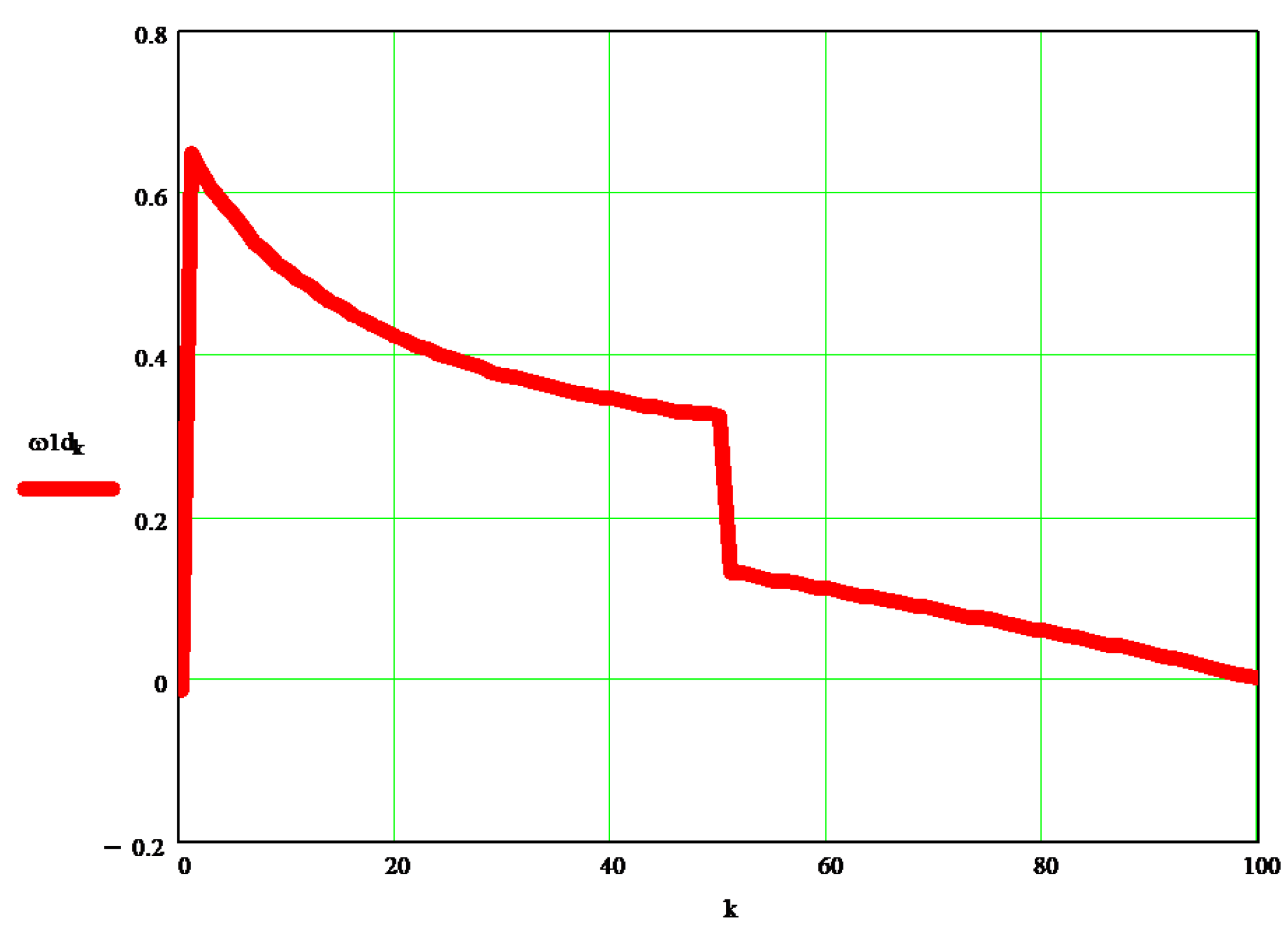 Processes 10 00640 g009
