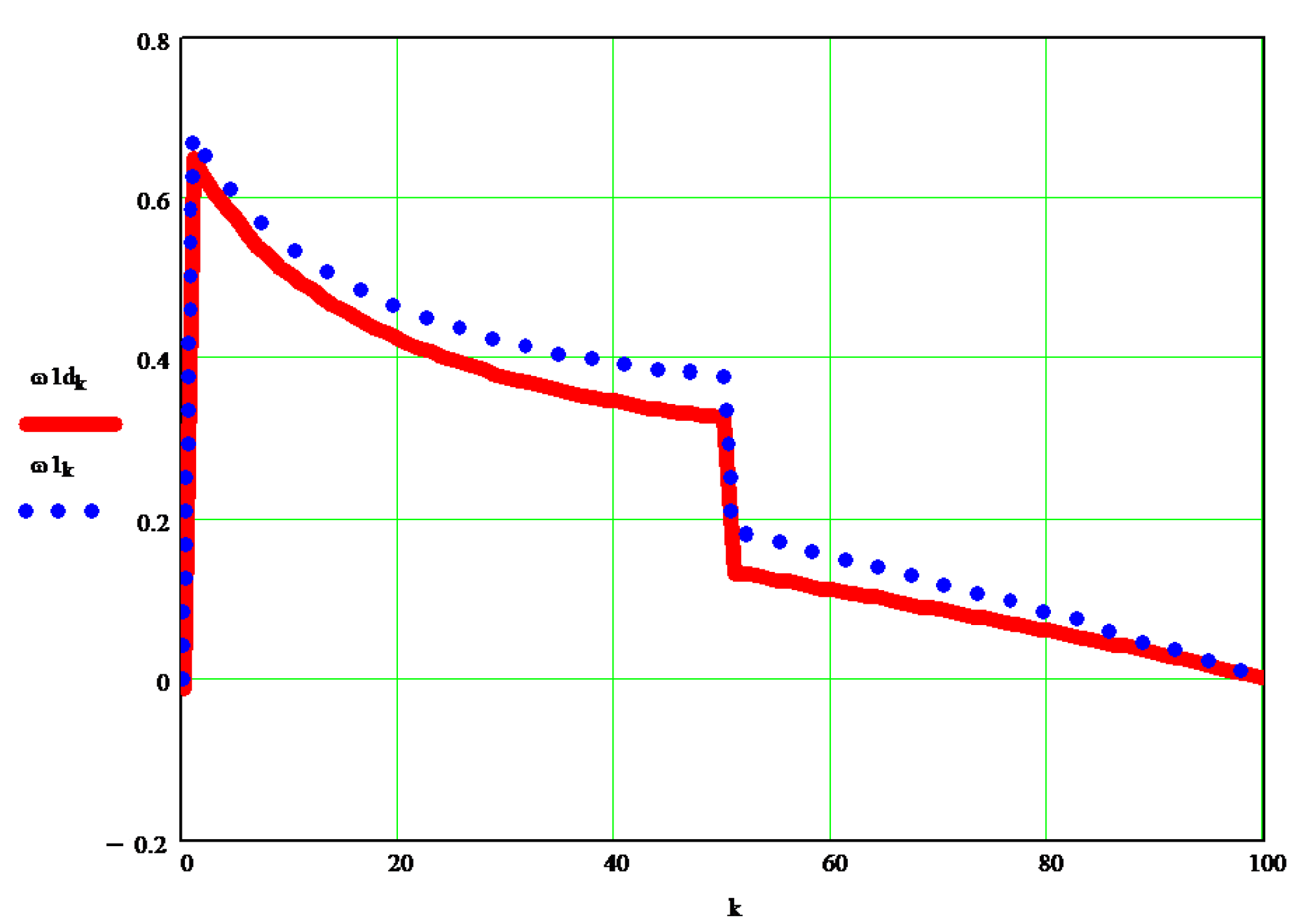 Processes 10 00640 g010
