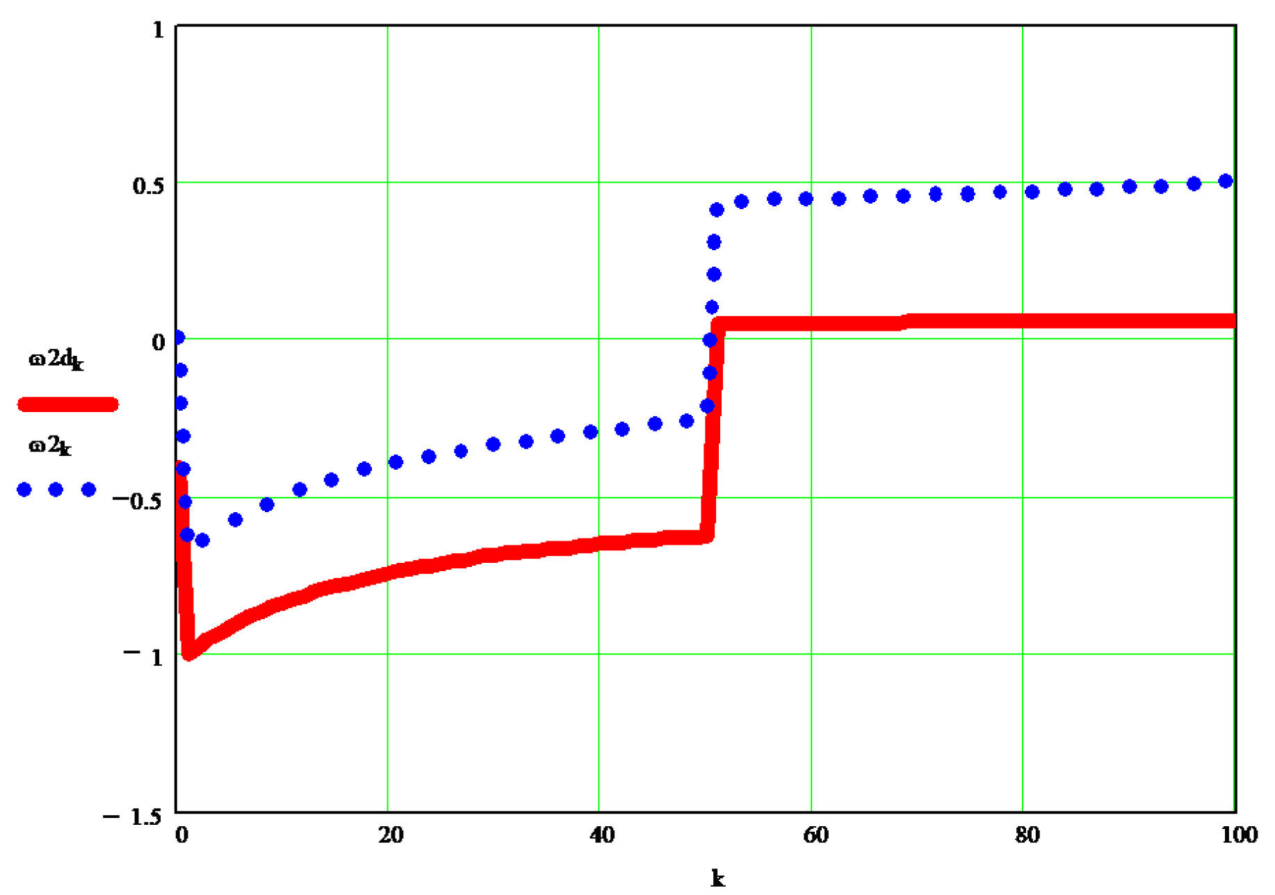 Processes 10 00640 g012