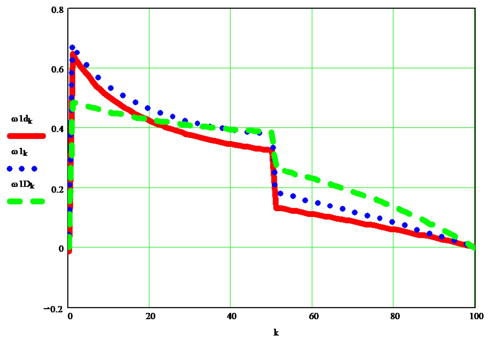 Processes 10 00640 g013