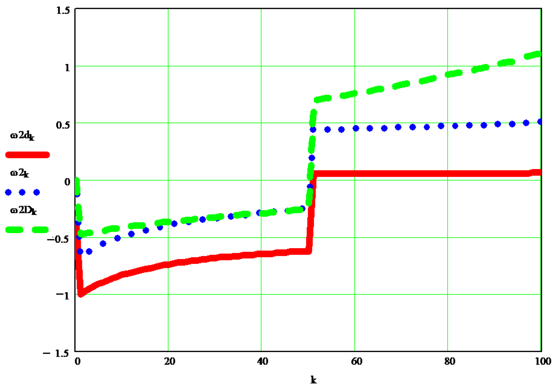 Processes 10 00640 g014