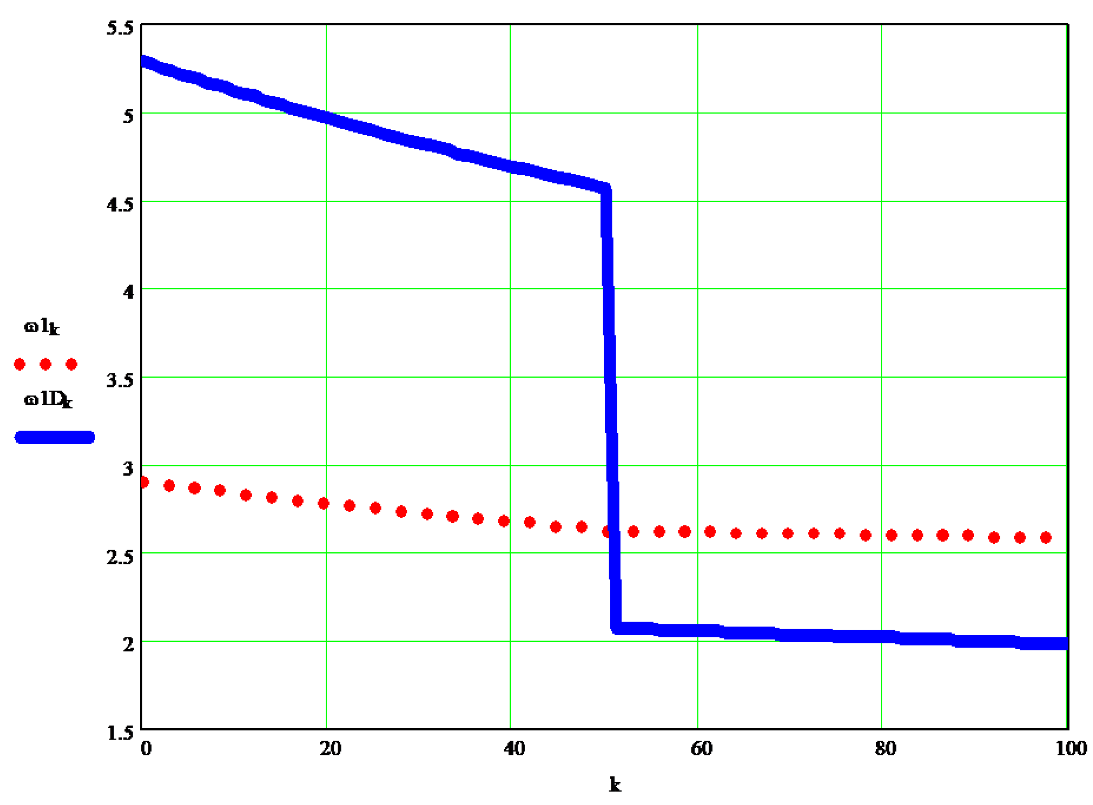 Processes 10 00640 g016