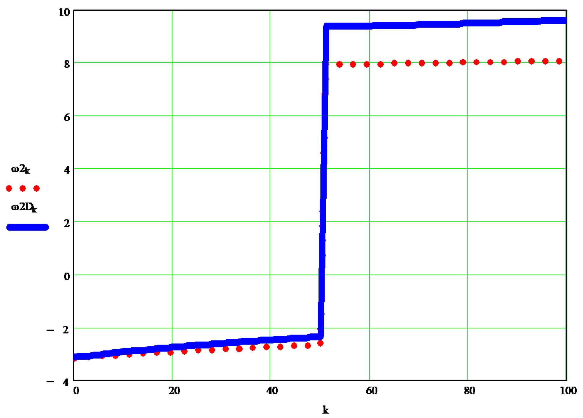 Processes 10 00640 g017