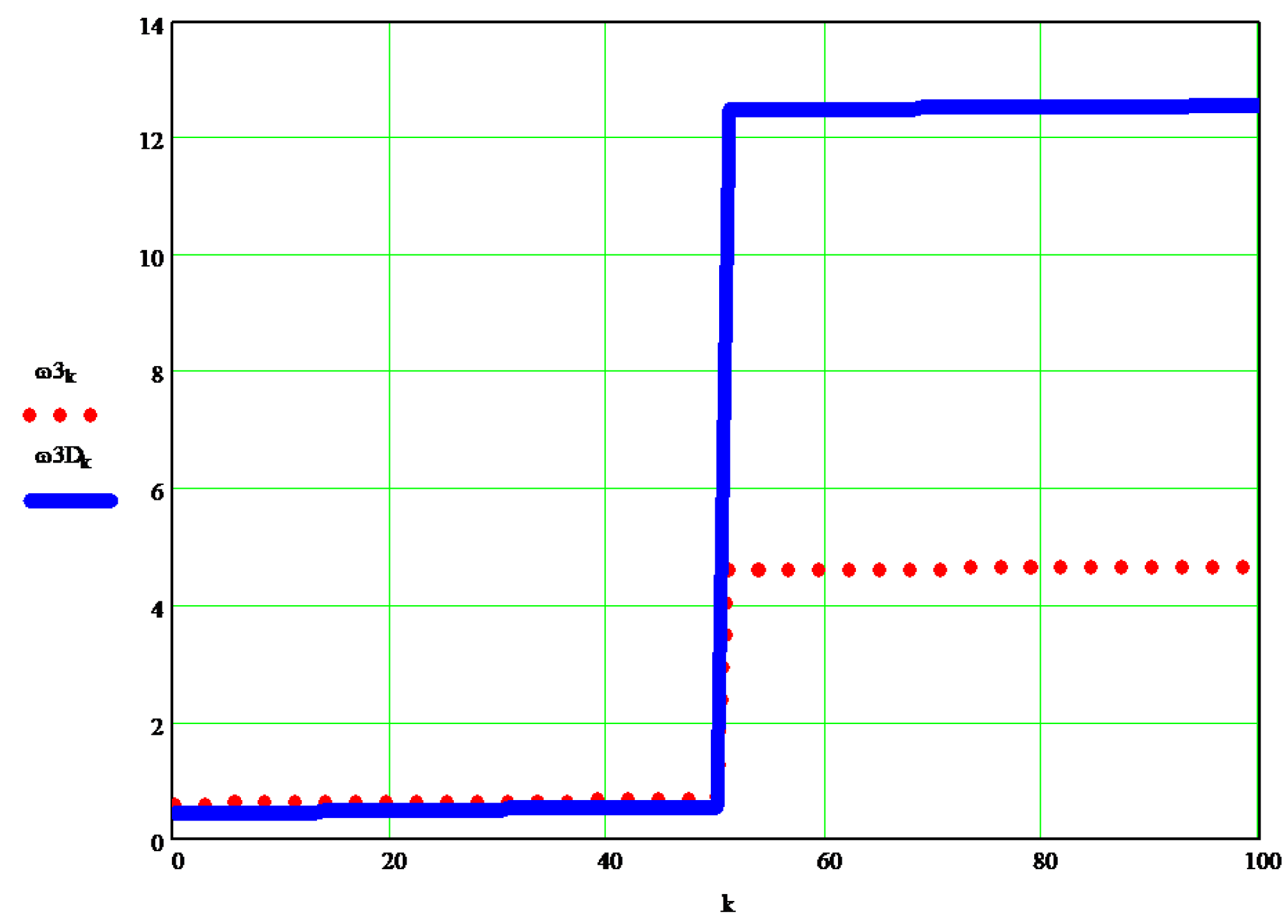 Processes 10 00640 g018