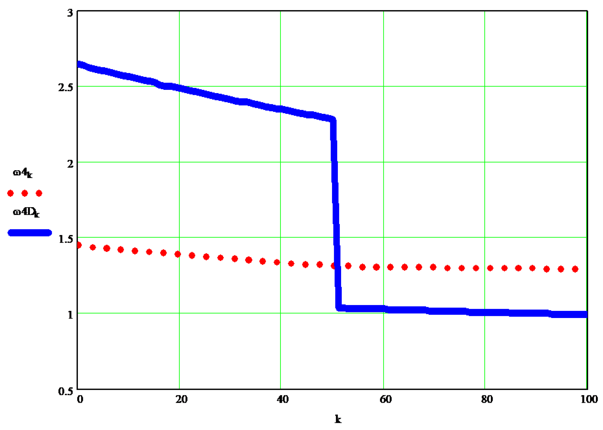 Processes 10 00640 g019