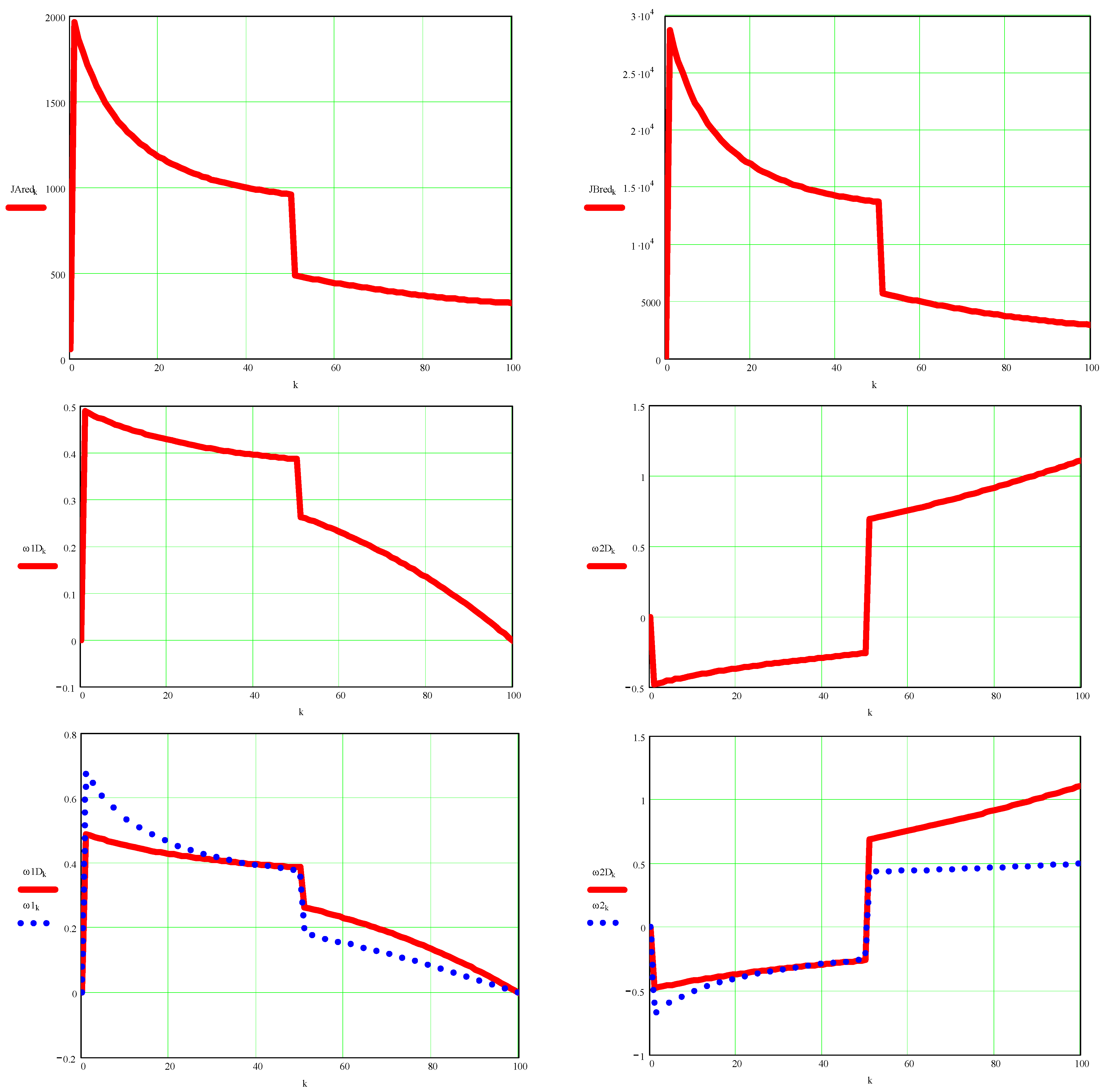 Processes 10 00640 g0a10a