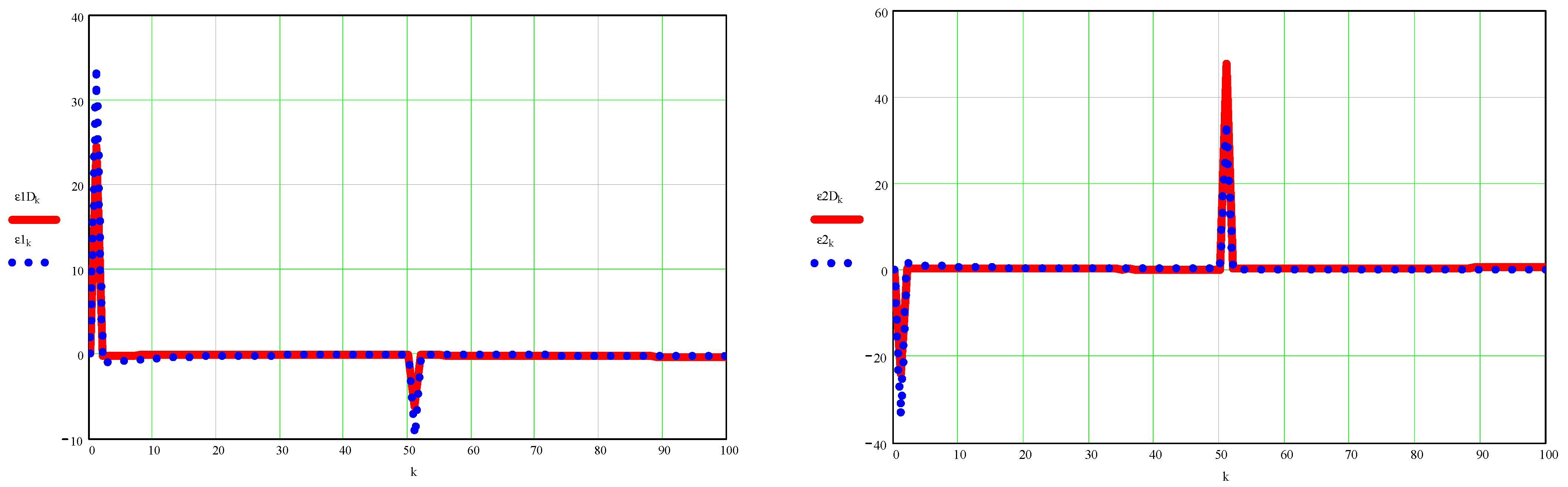 Processes 10 00640 g0a10b