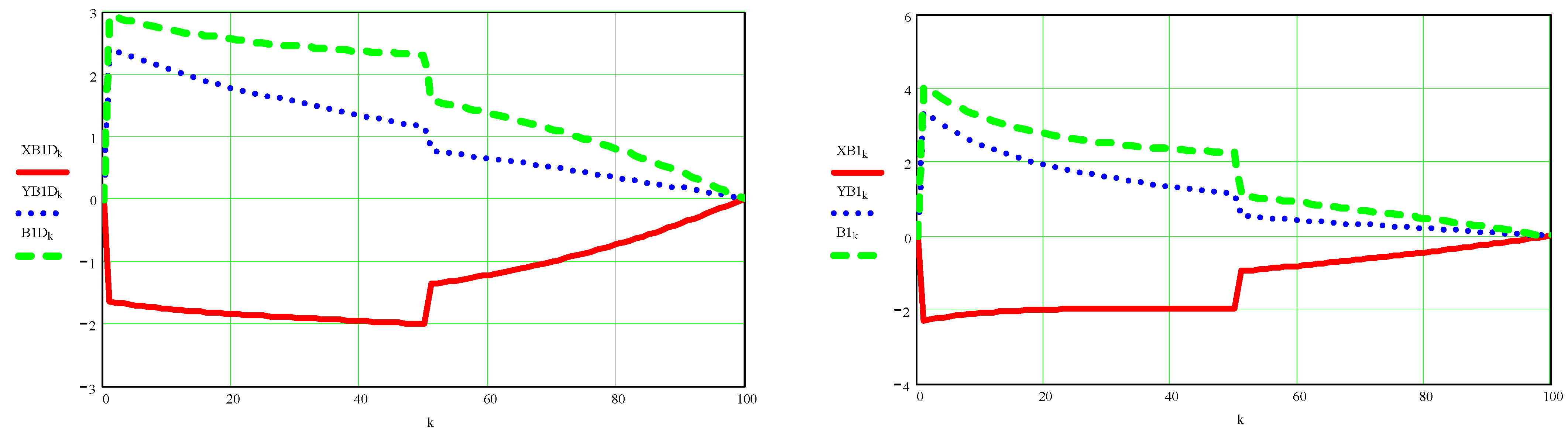 Processes 10 00640 g0a11a