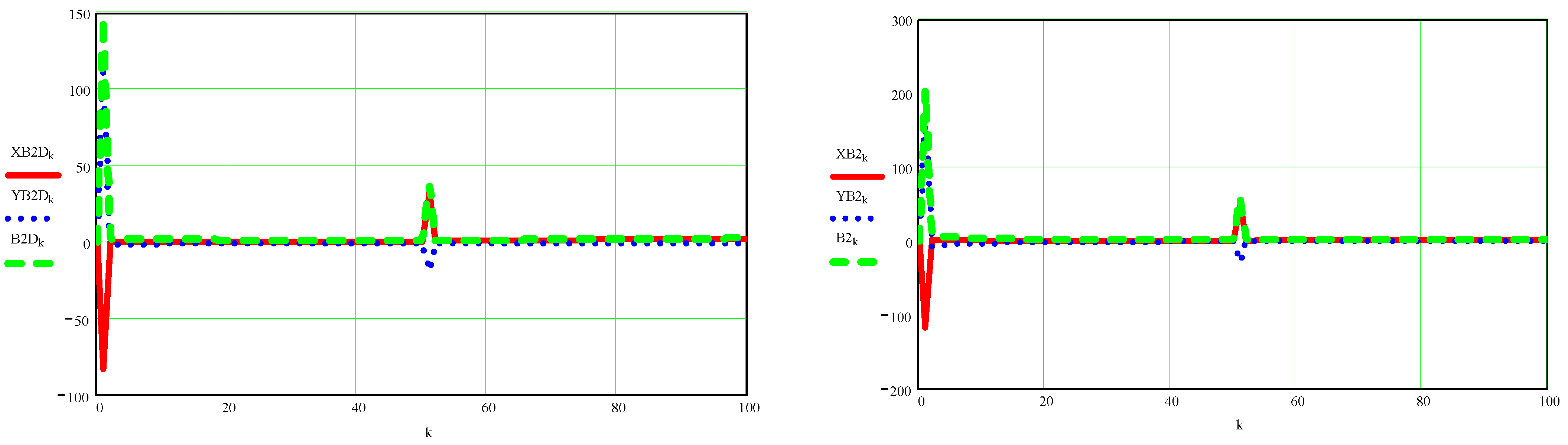 Processes 10 00640 g0a11b