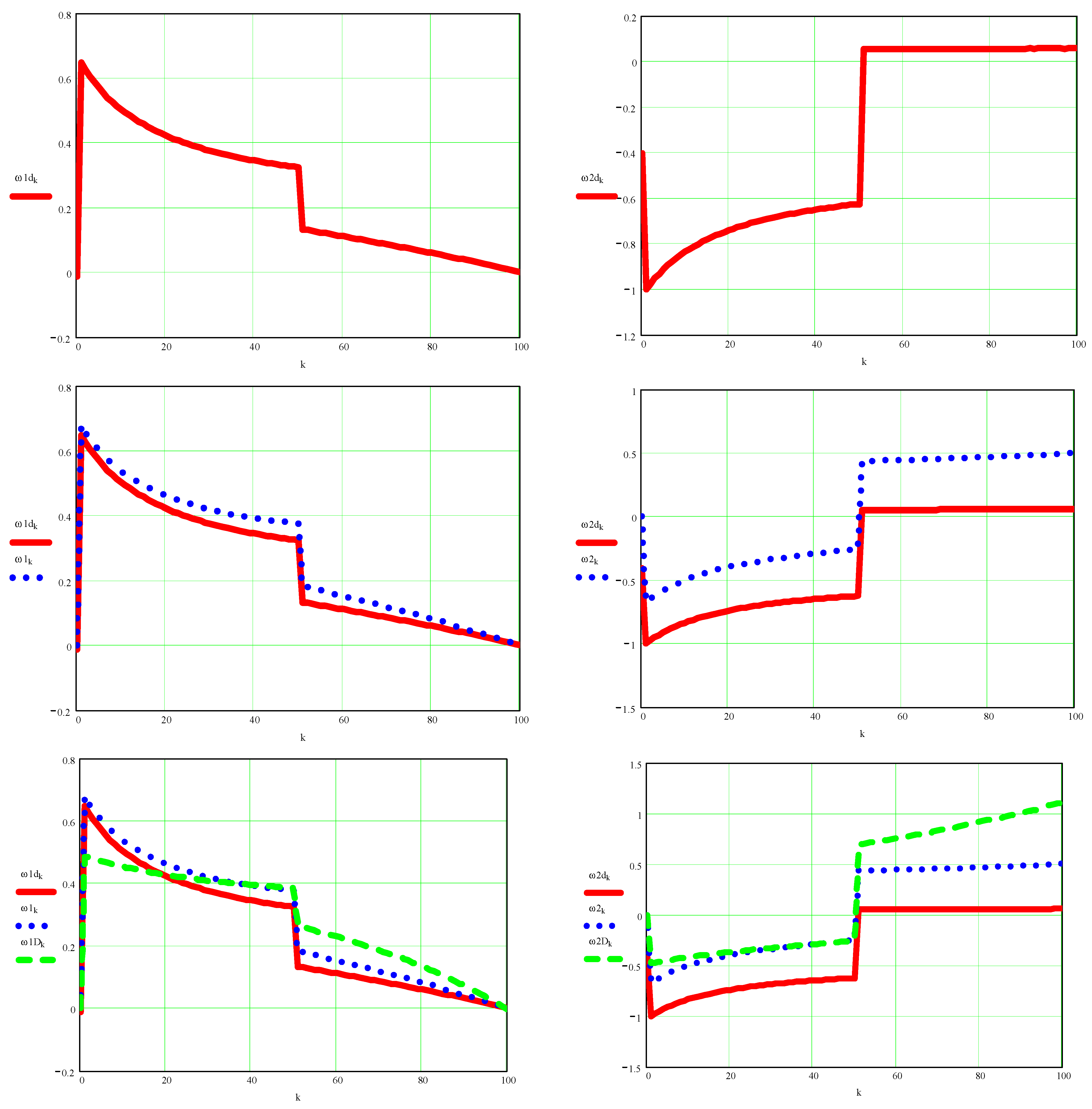 Processes 10 00640 g0a14