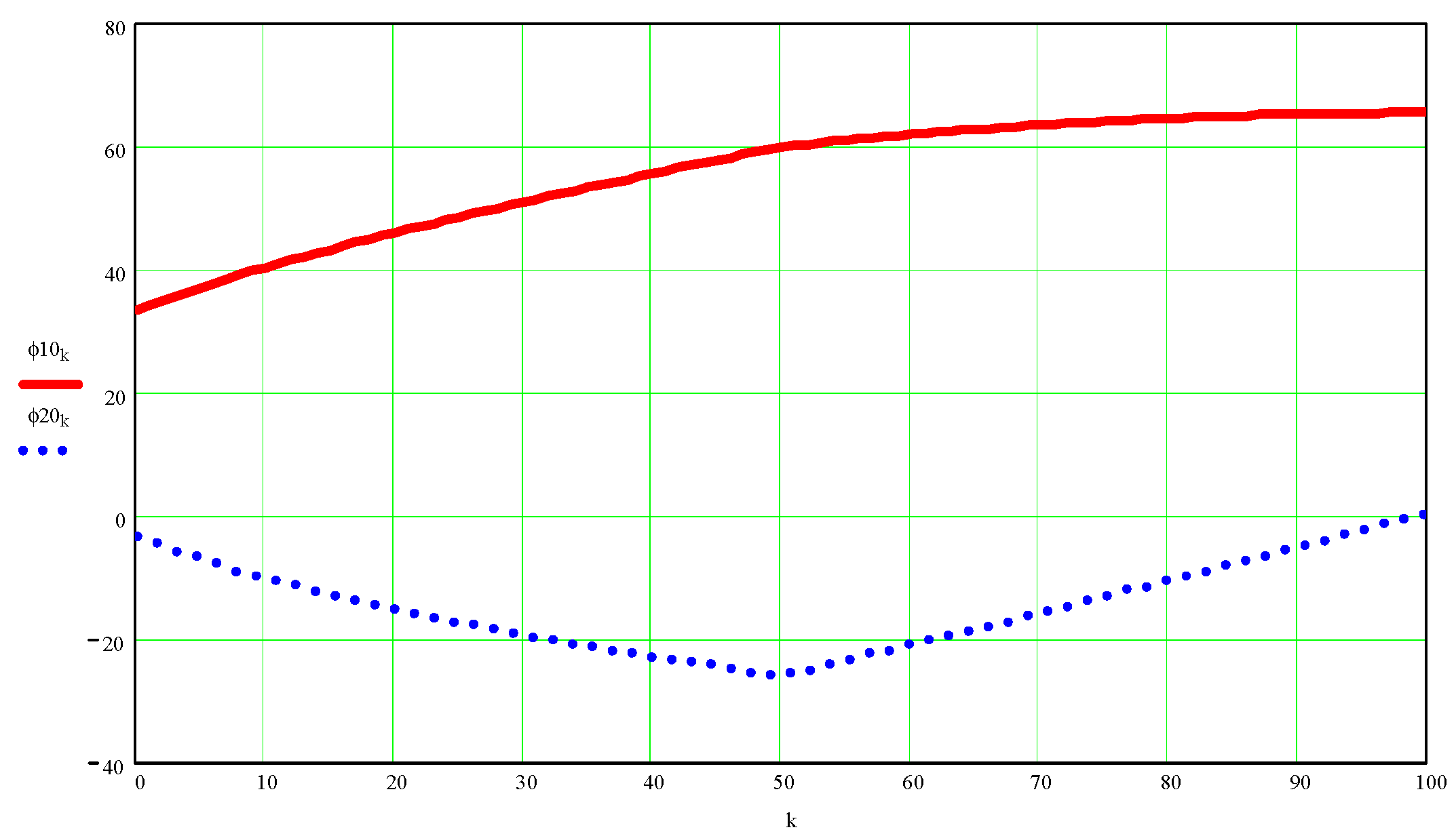 Processes 10 00640 g0a3