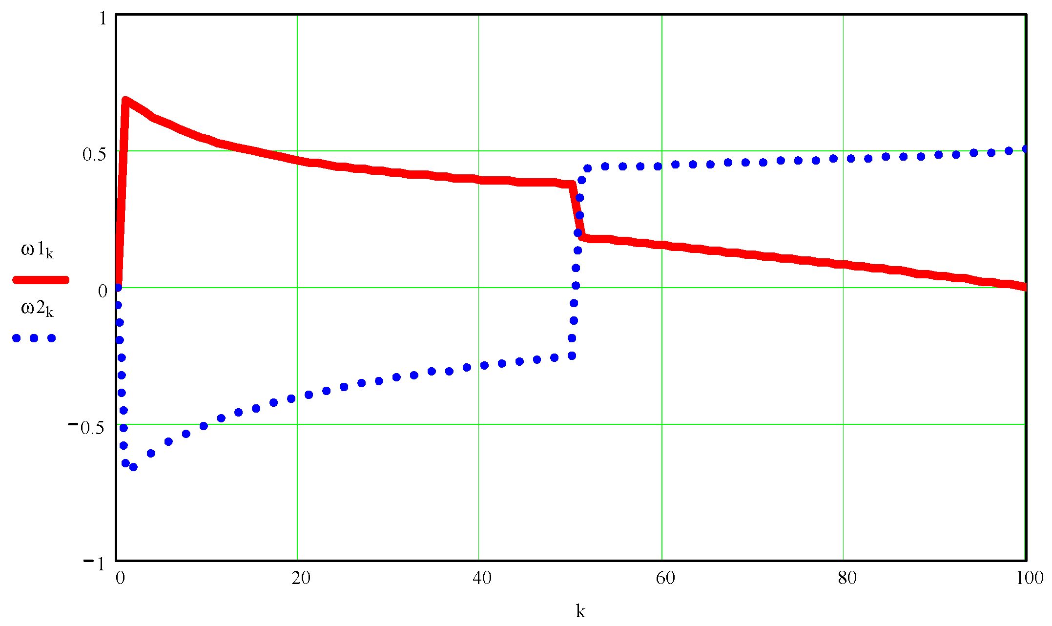 Processes 10 00640 g0a4