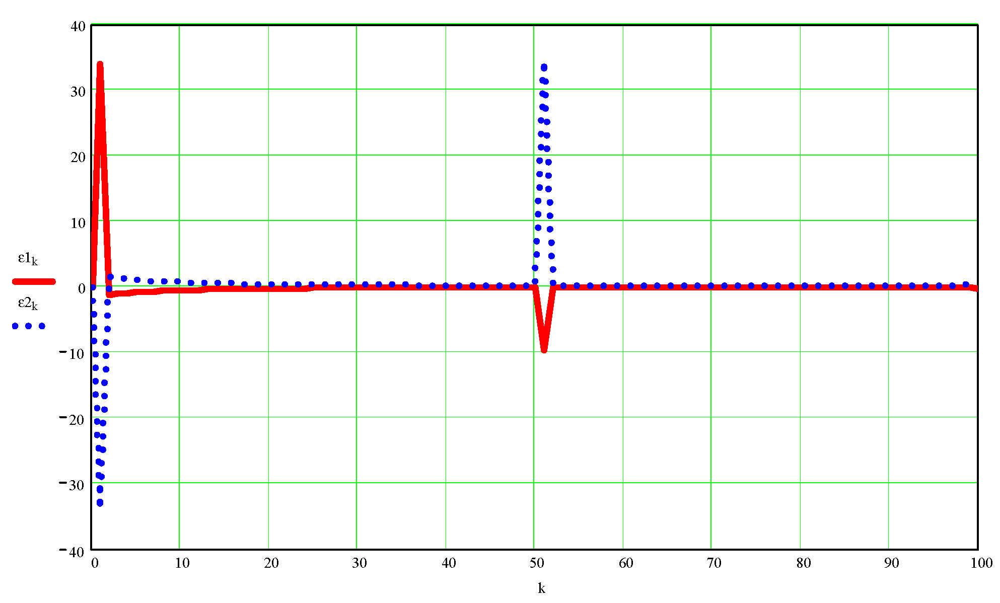 Processes 10 00640 g0a5