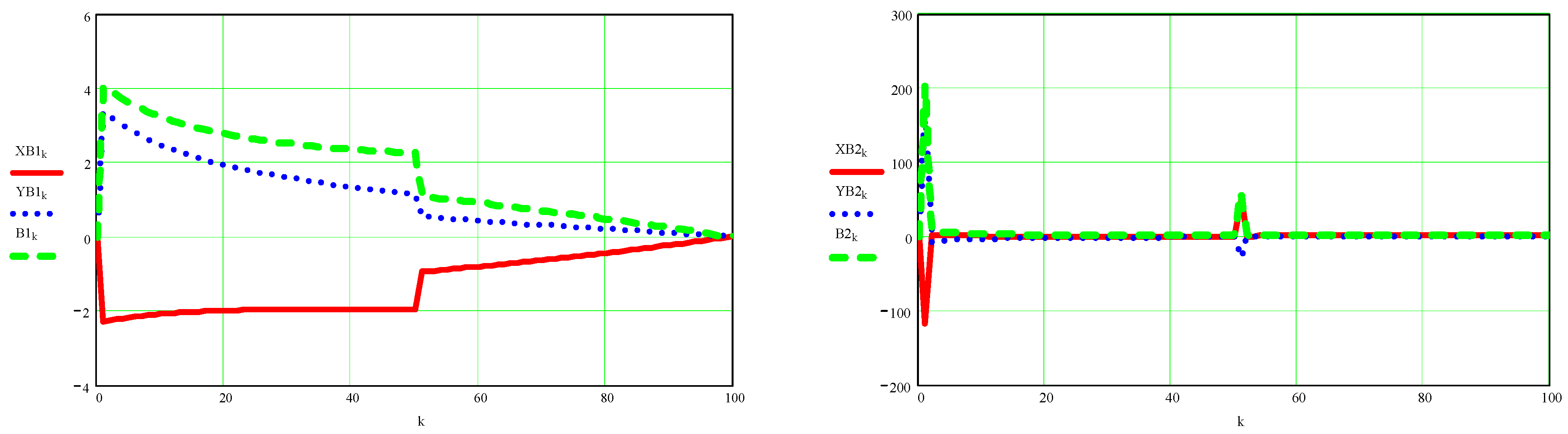 Processes 10 00640 g0a6