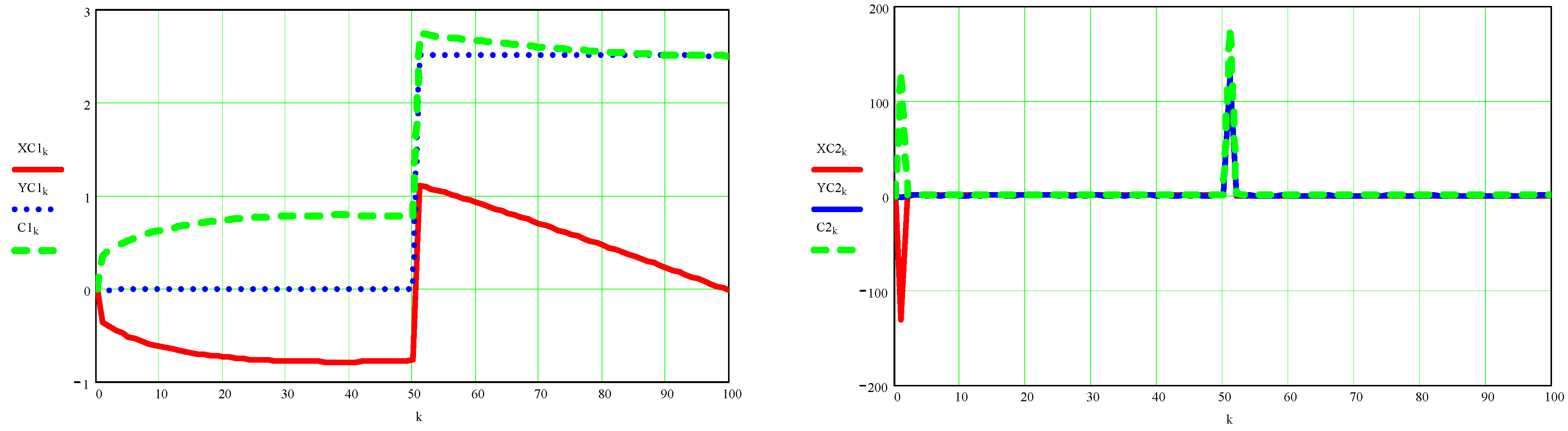 Processes 10 00640 g0a7