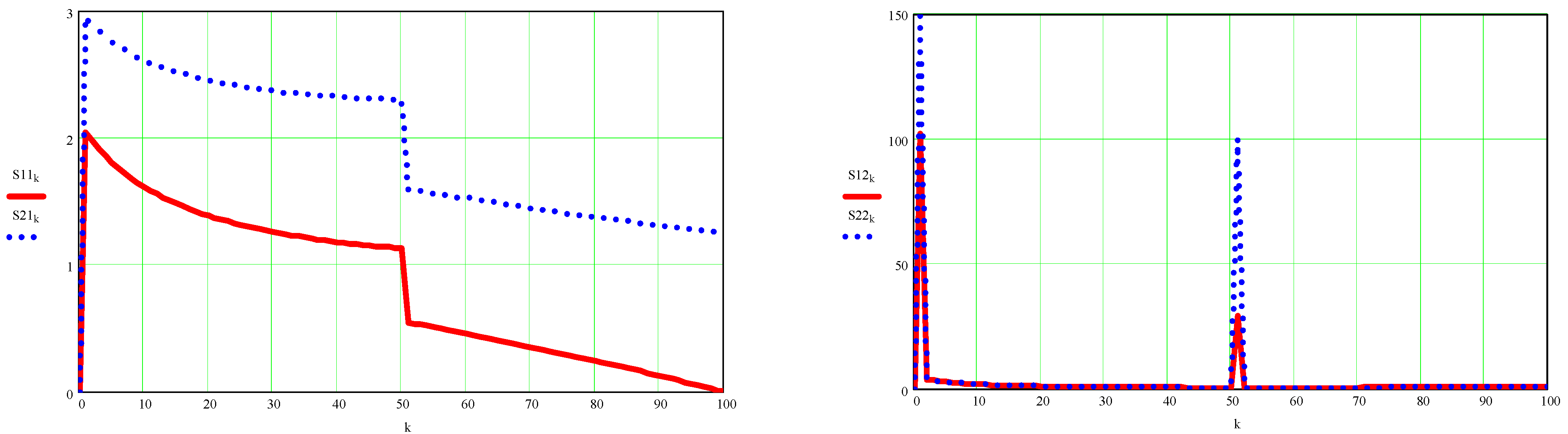 Processes 10 00640 g0a8