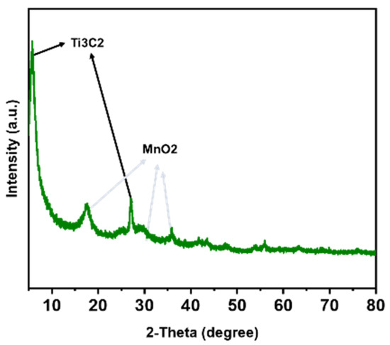 Selective Adsorption of Pb2+ in the Presence of Mg2+ by