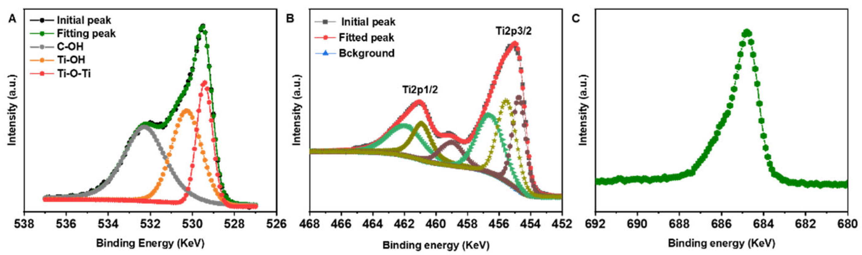 Processes 10 00641 g003 550