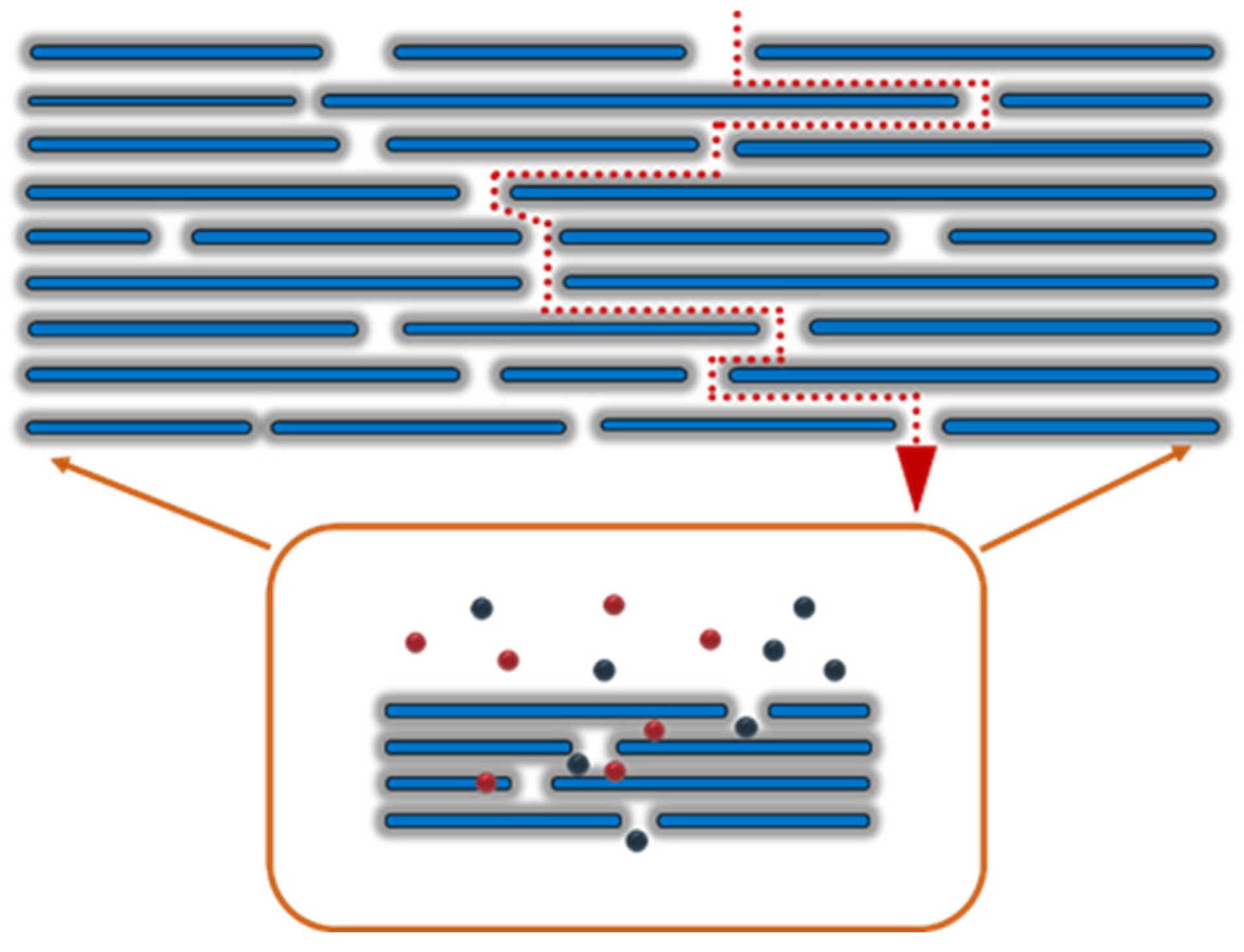 Processes 10 00641 g007 550