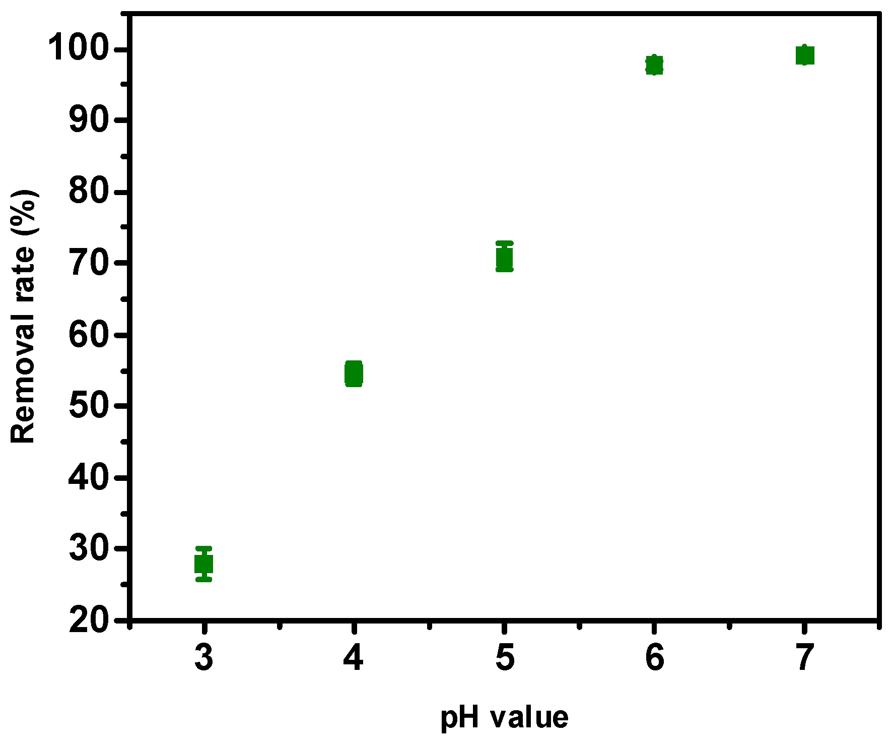 Processes 10 00641 g008 550