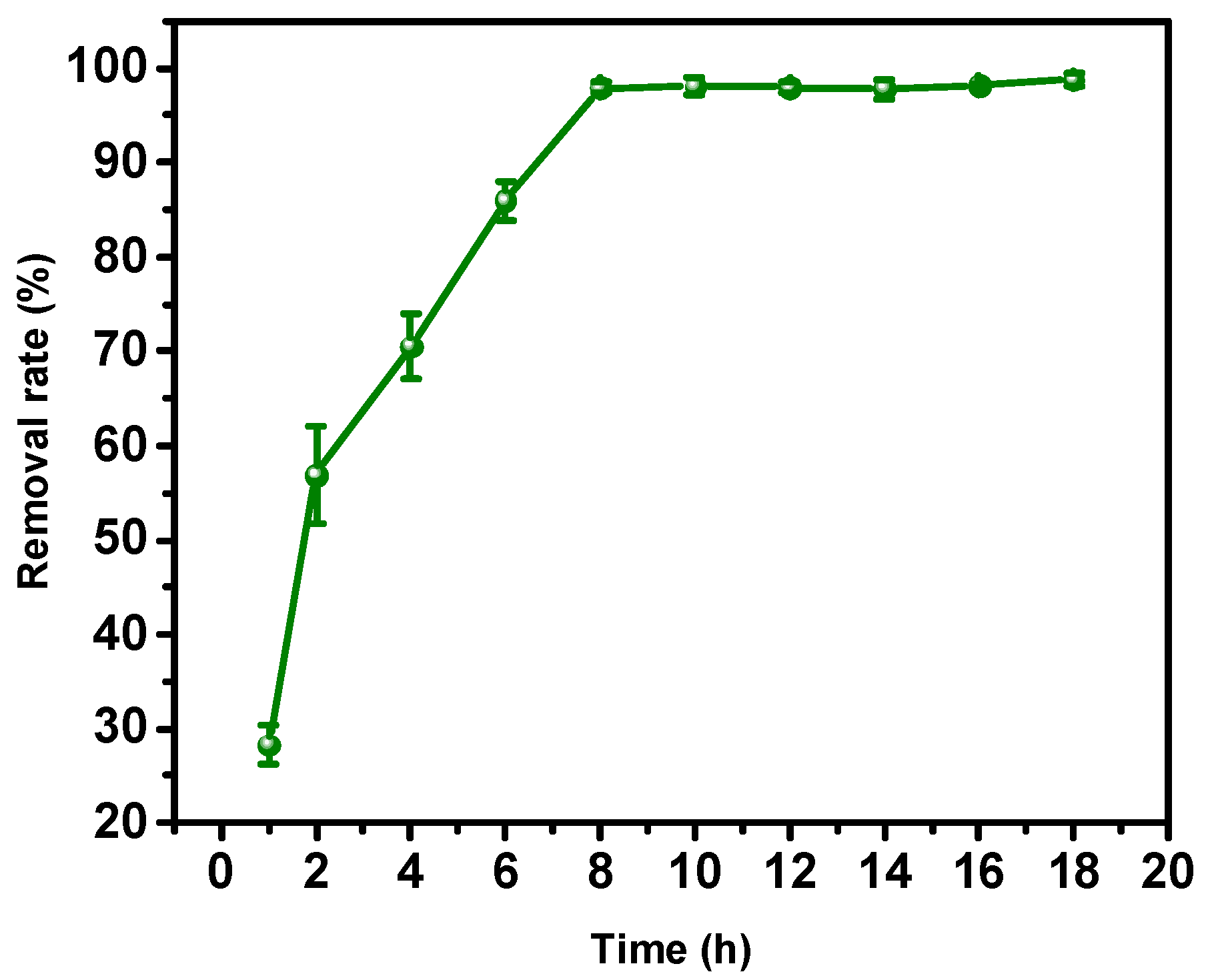 Processes 10 00641 g009 550