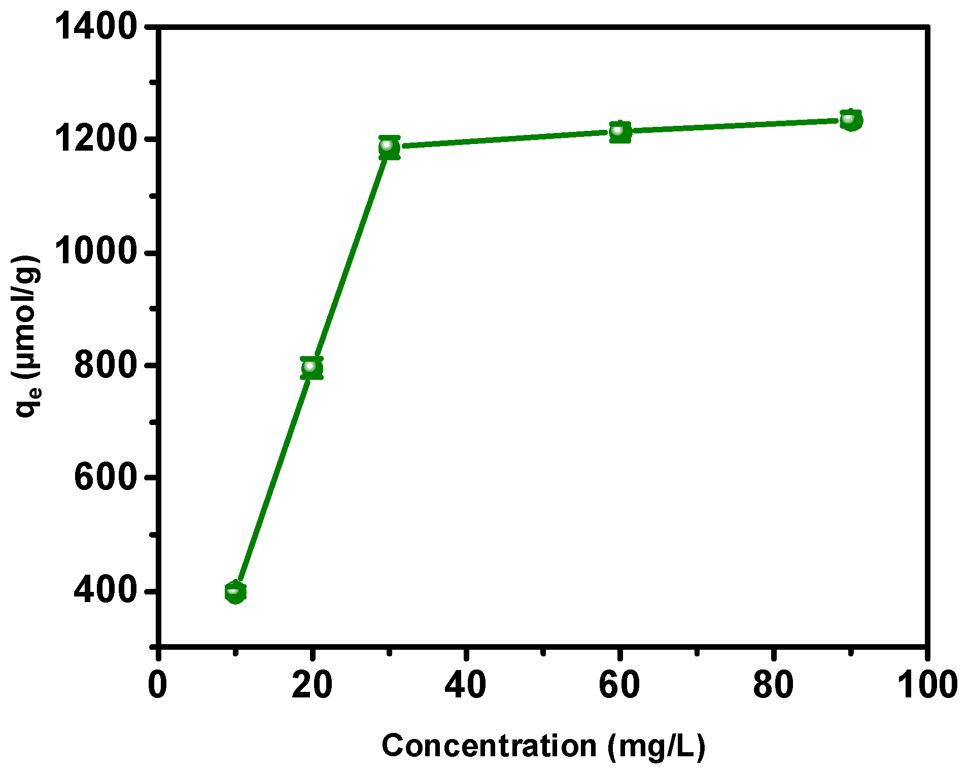 Processes 10 00641 g010 550