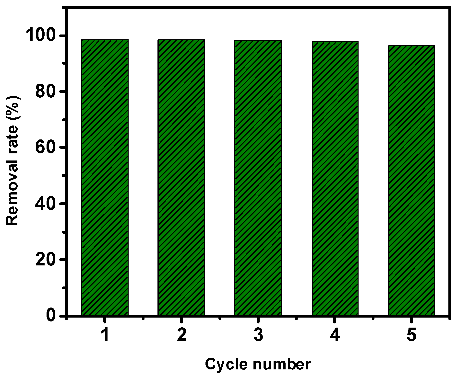 Processes 10 00641 g011 550