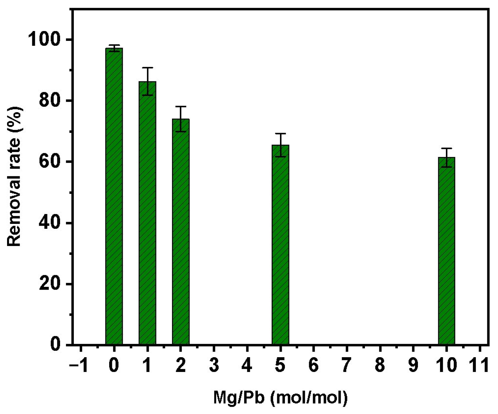 Processes 10 00641 g012 550