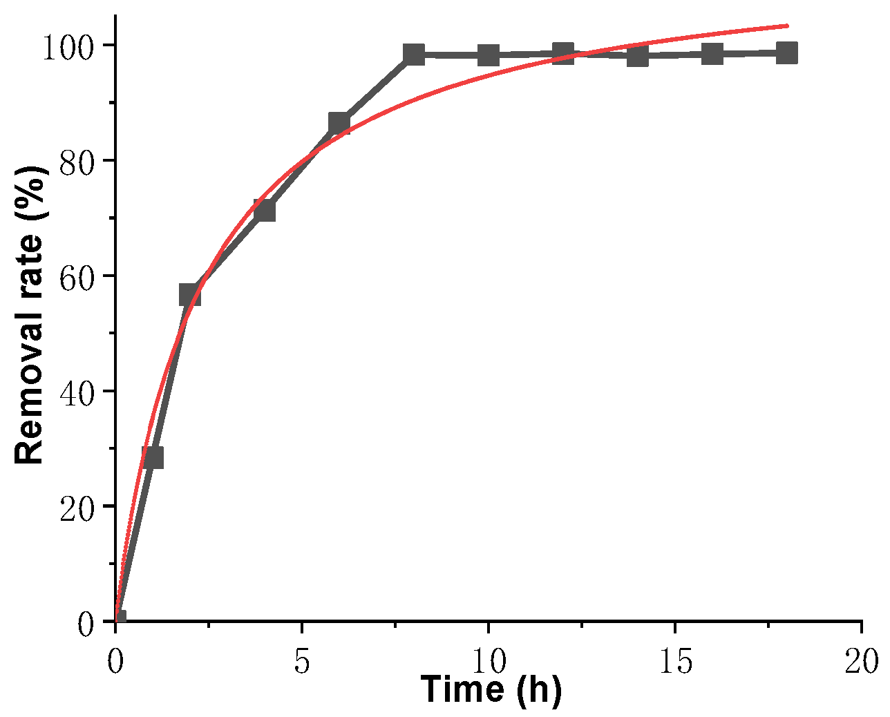 Processes 10 00641 g013 550