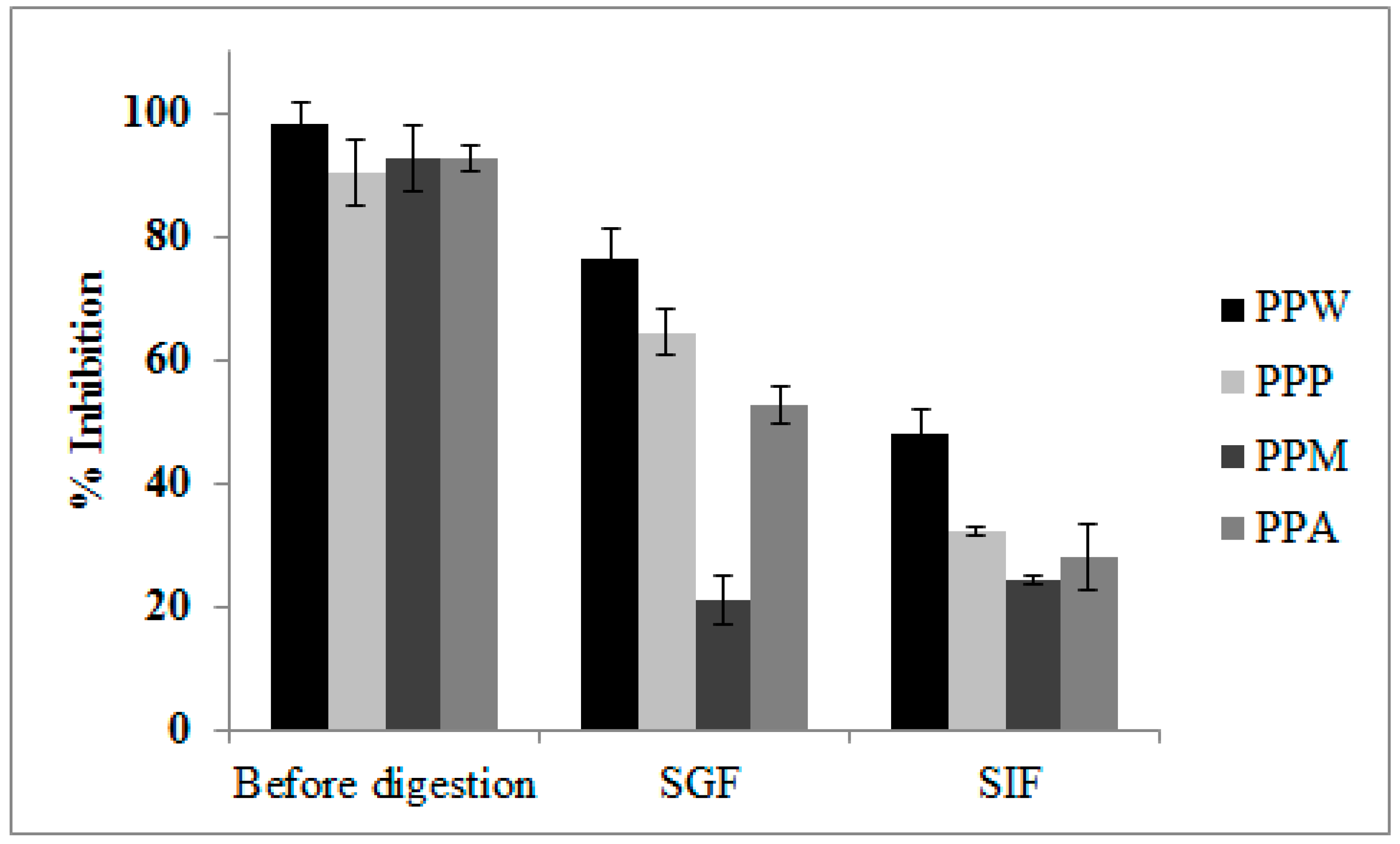 Processes 10 00642 g001