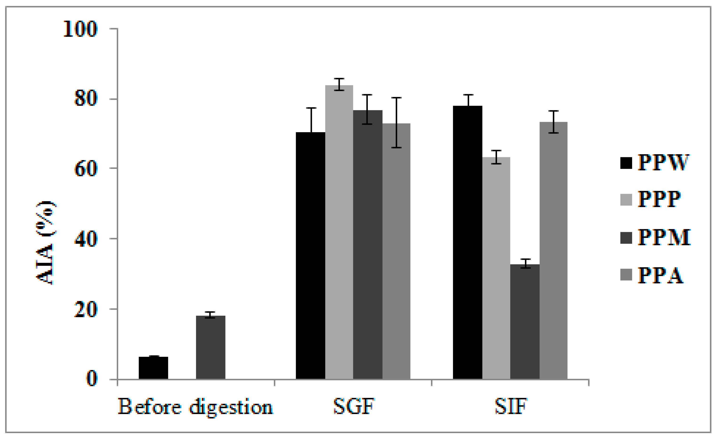 Processes 10 00642 g002