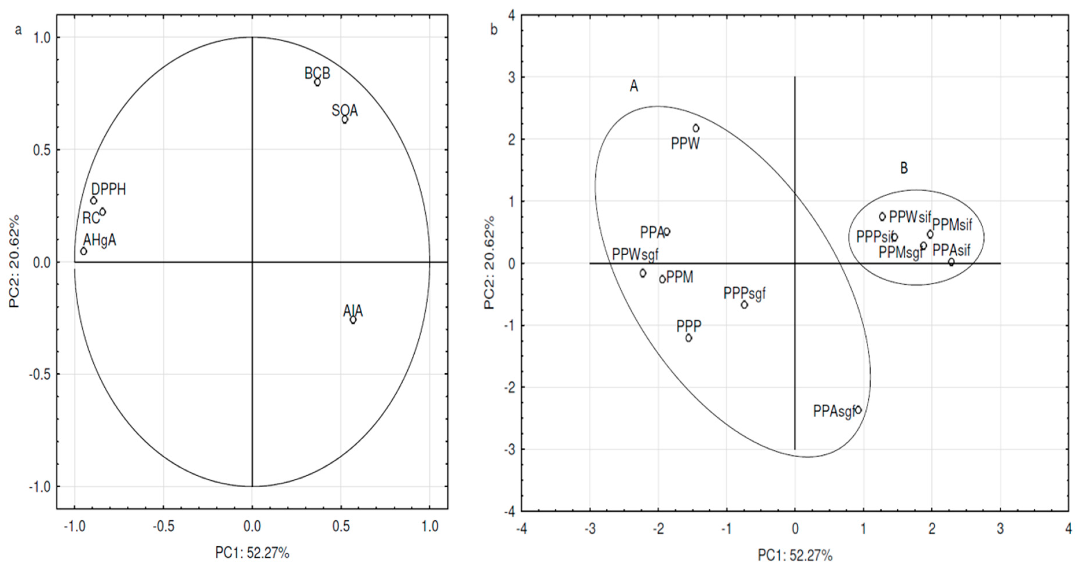 Processes 10 00642 g003