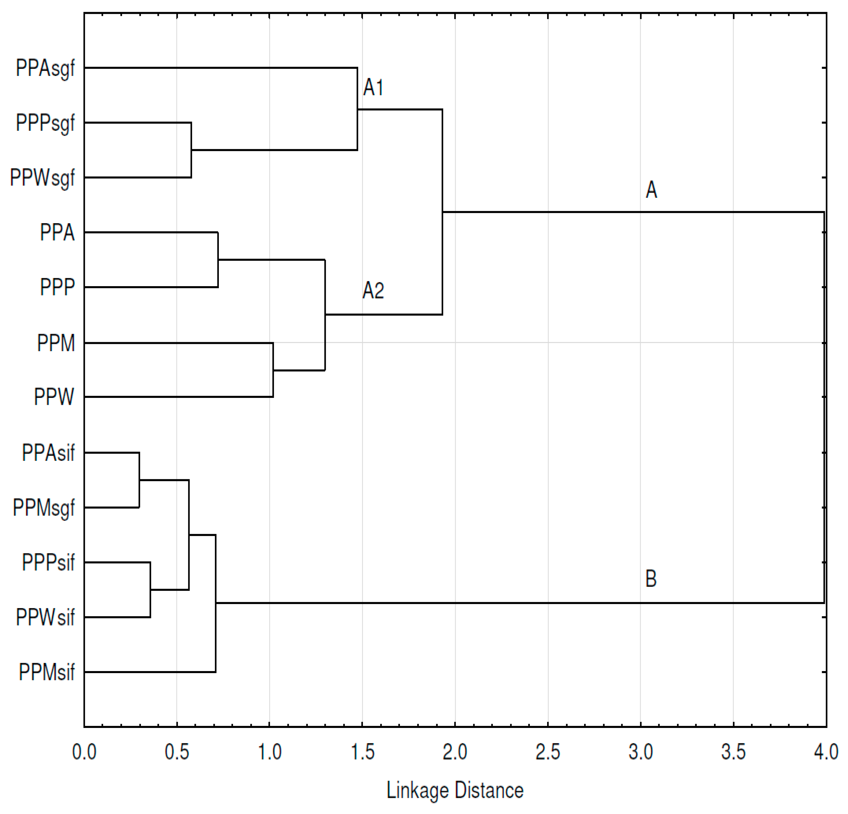 Processes 10 00642 g004
