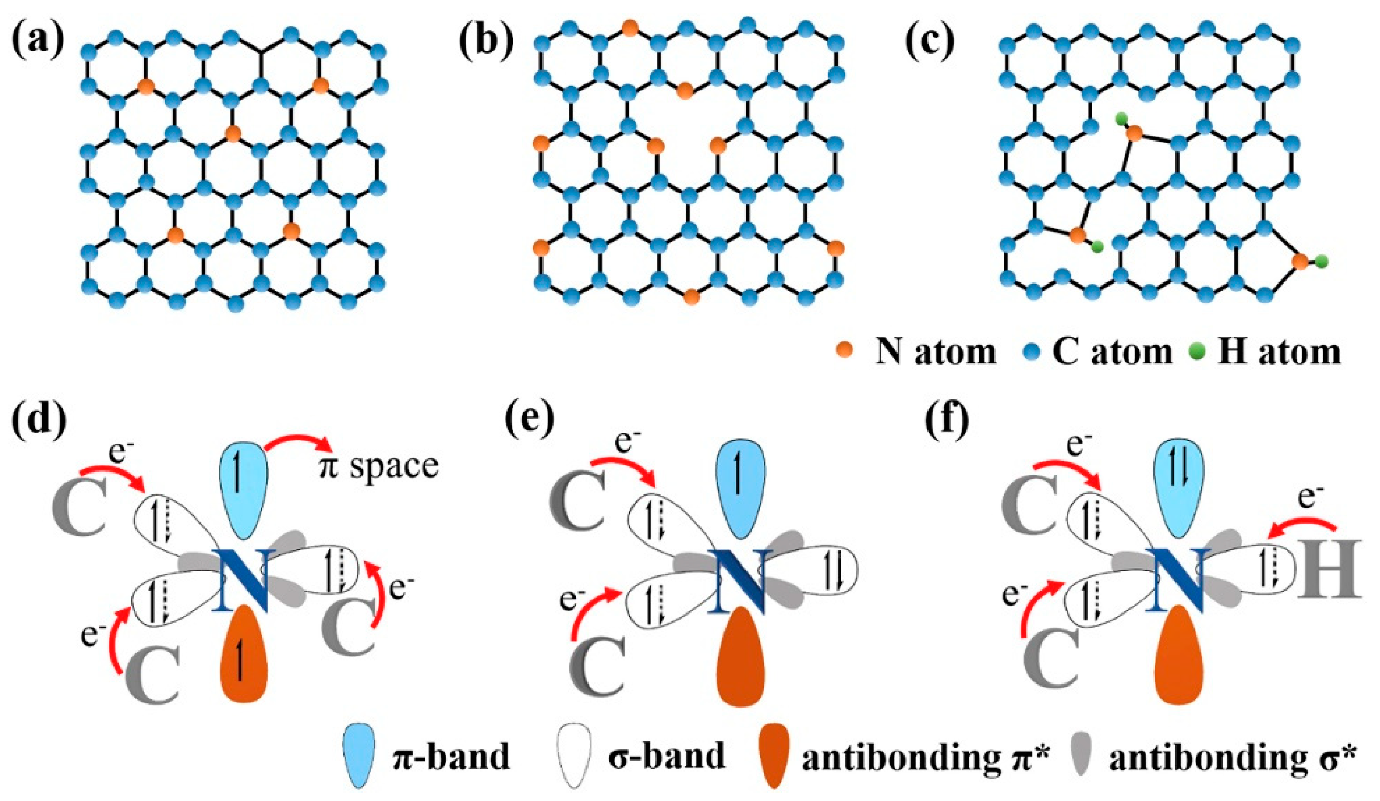 Processes 10 00643 g001 550