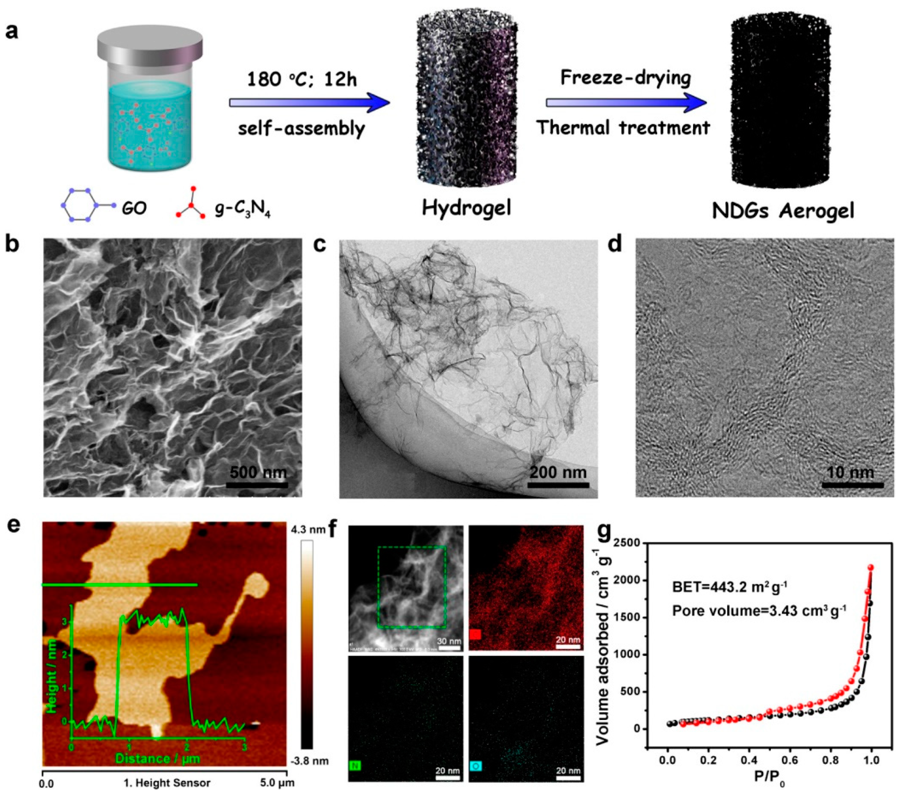 Processes 10 00643 g004 550