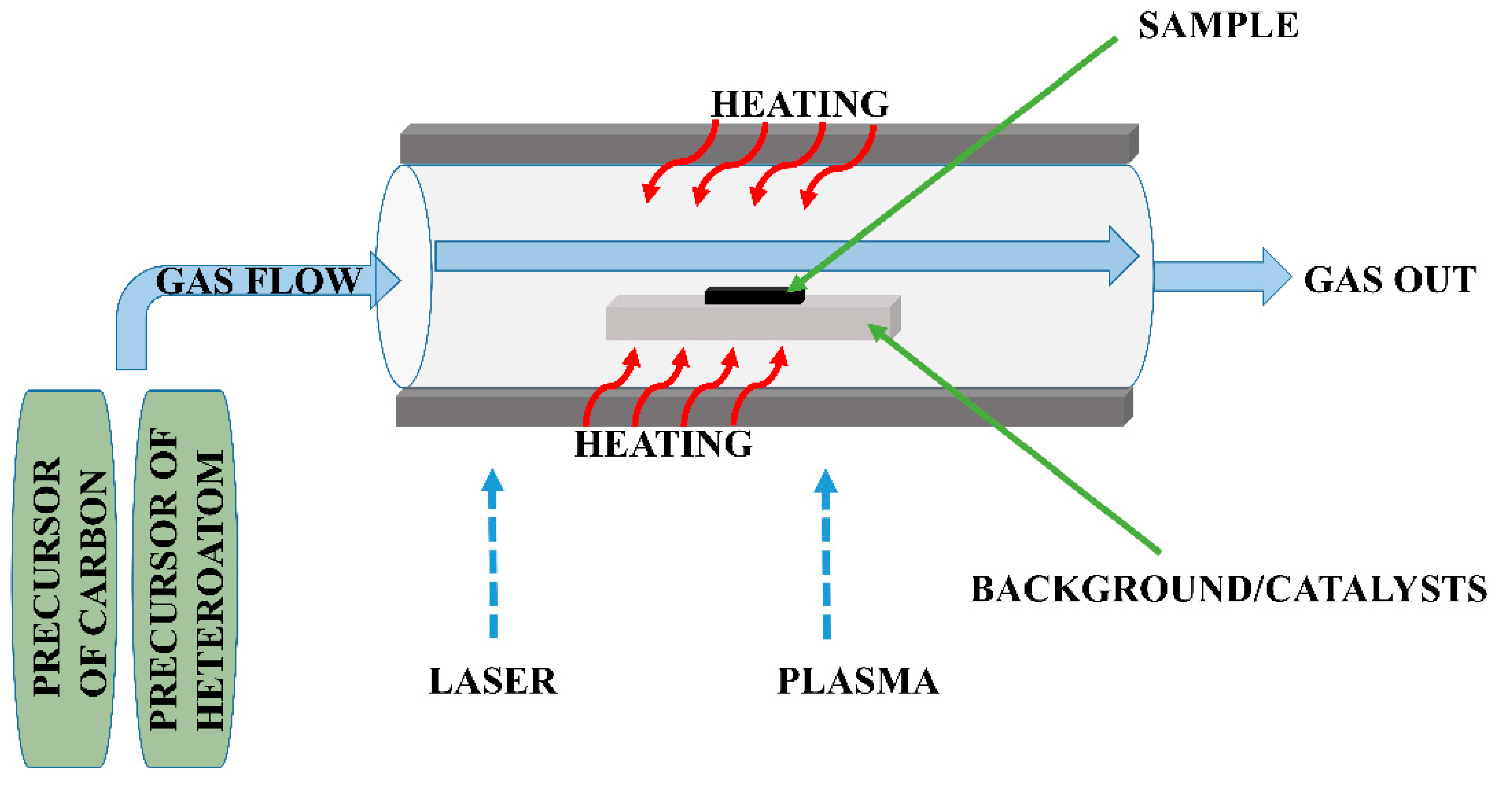 Processes 10 00643 g006 550