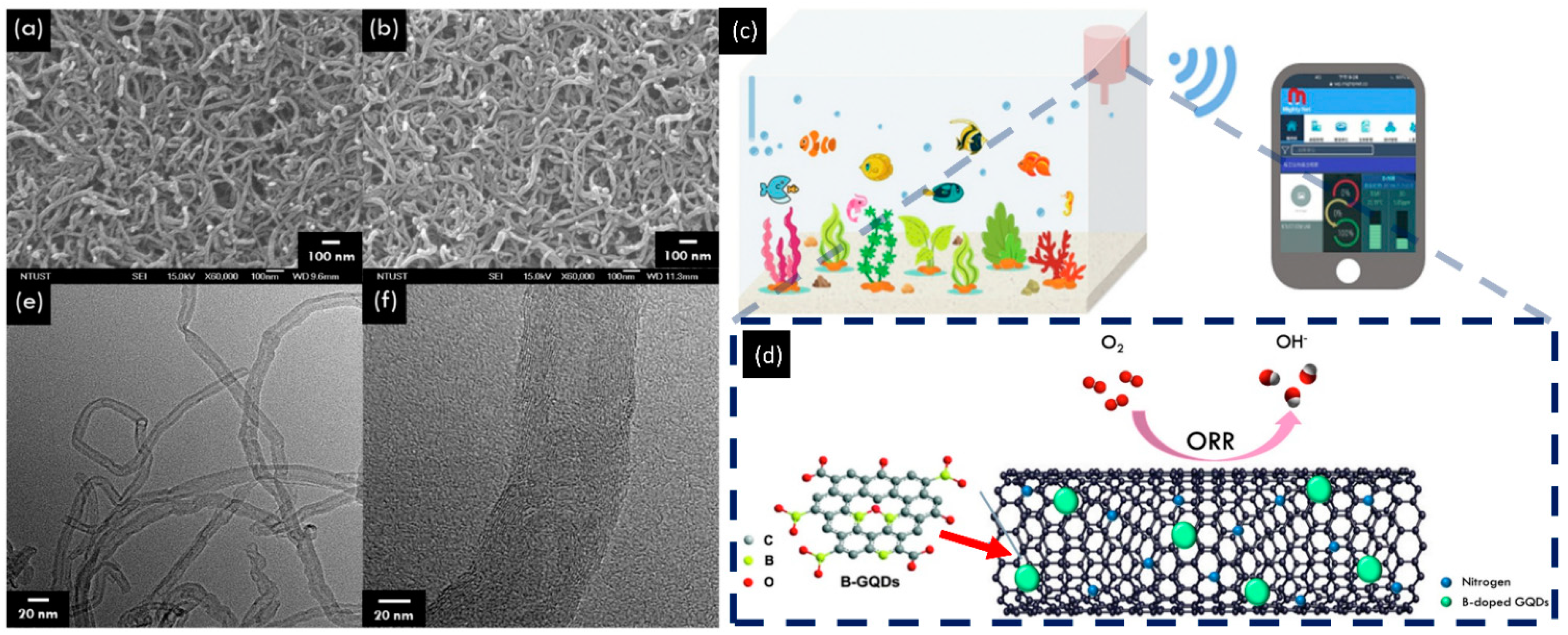 Processes 10 00643 g007 550