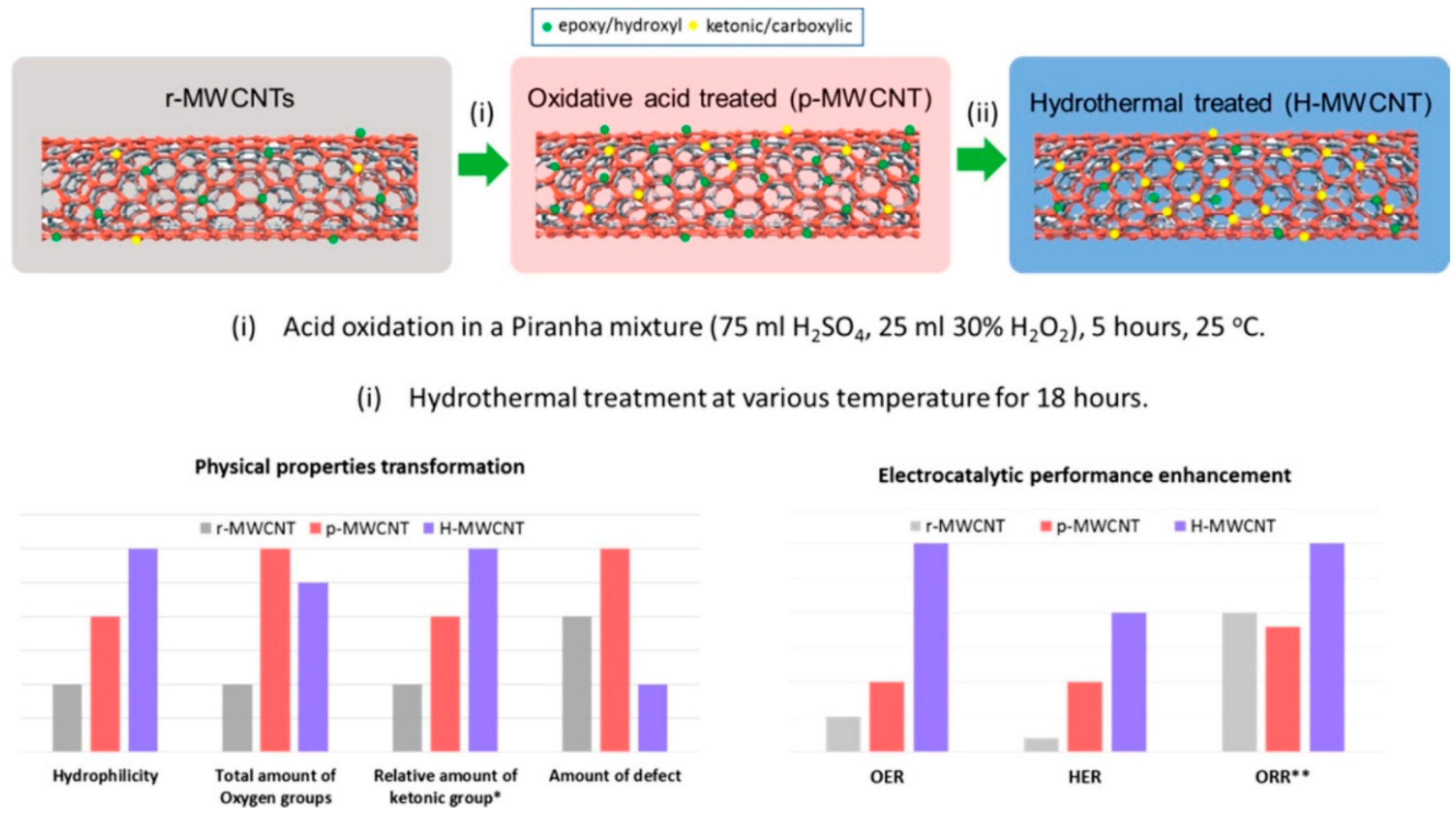 Processes 10 00643 g008 550