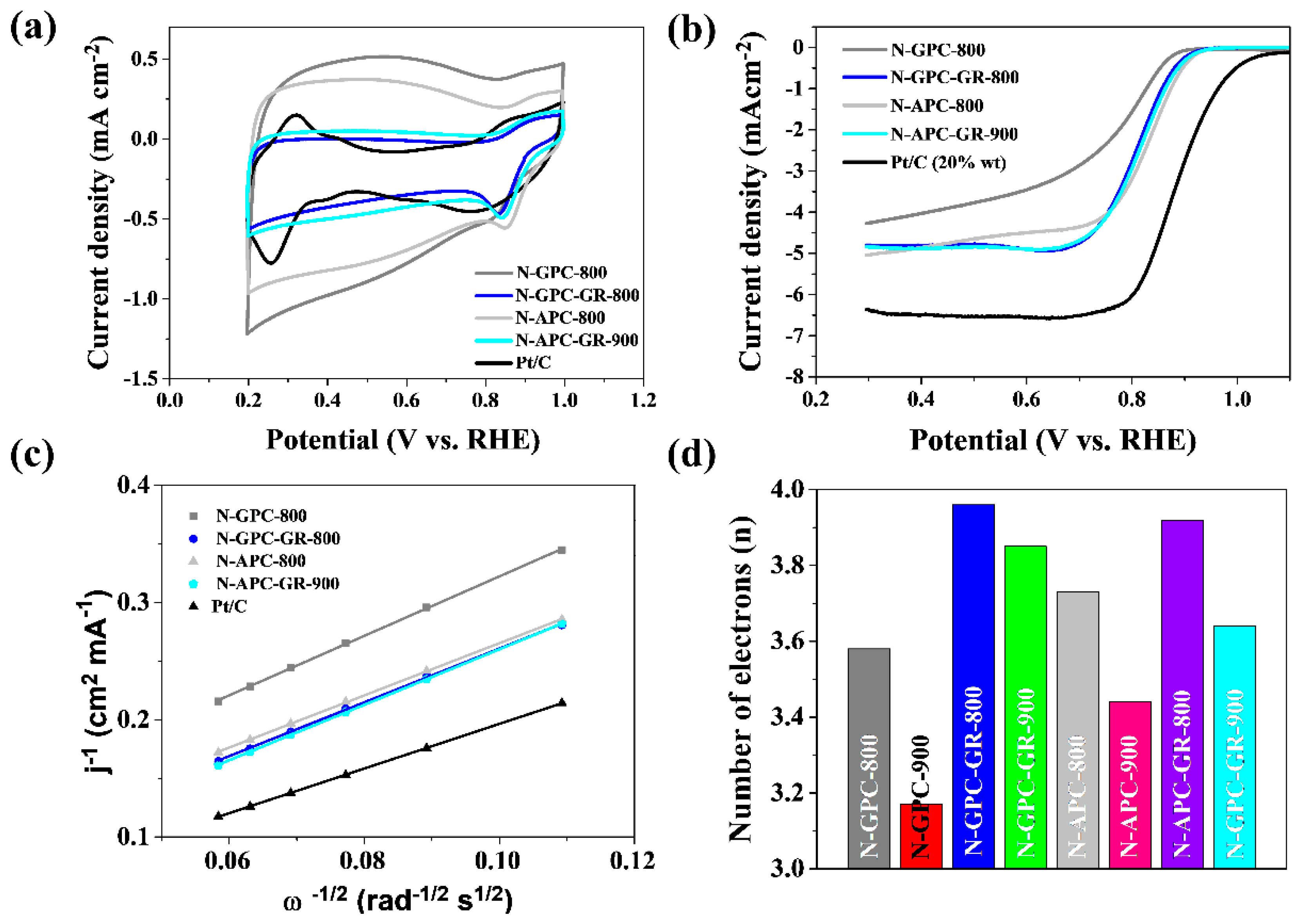 Processes 10 00643 g009 550