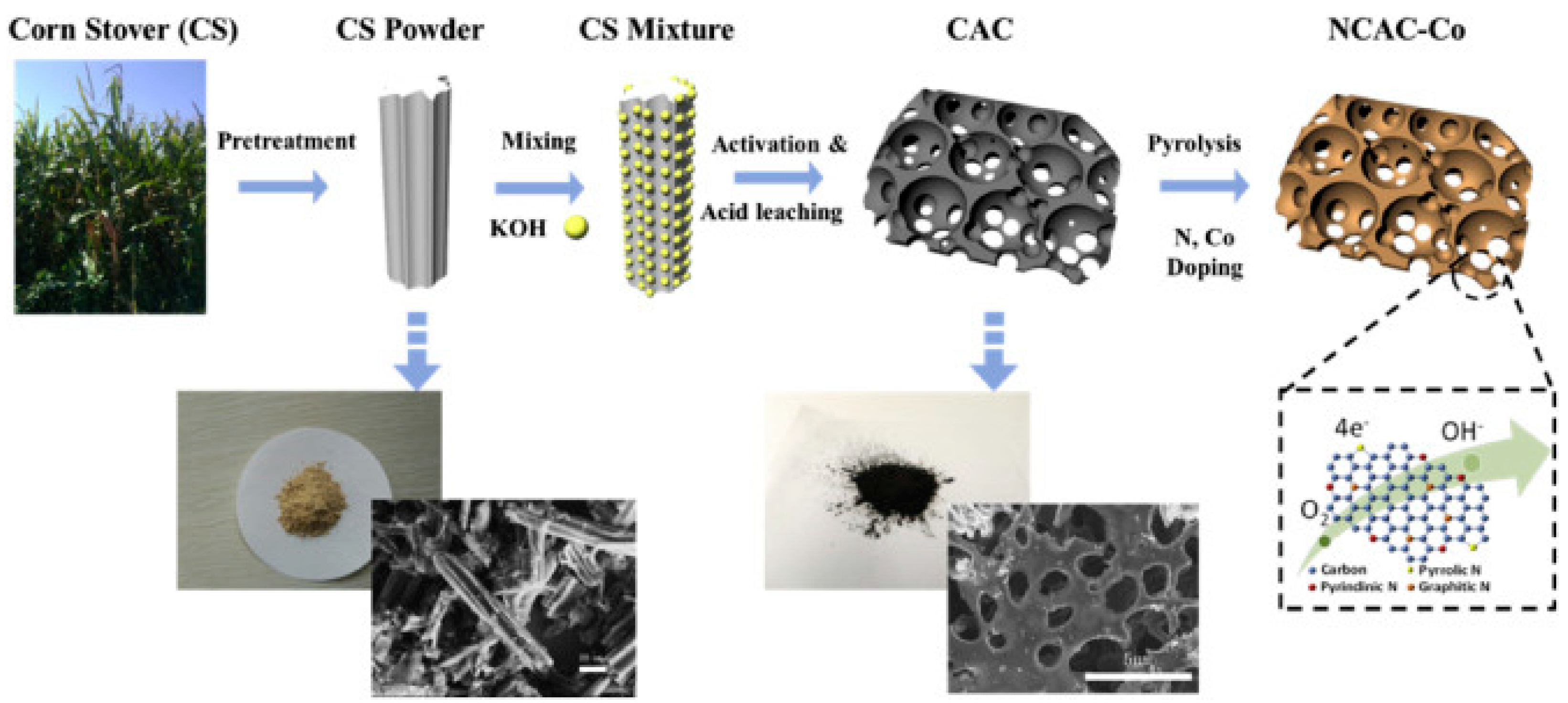 Processes 10 00643 g010 550