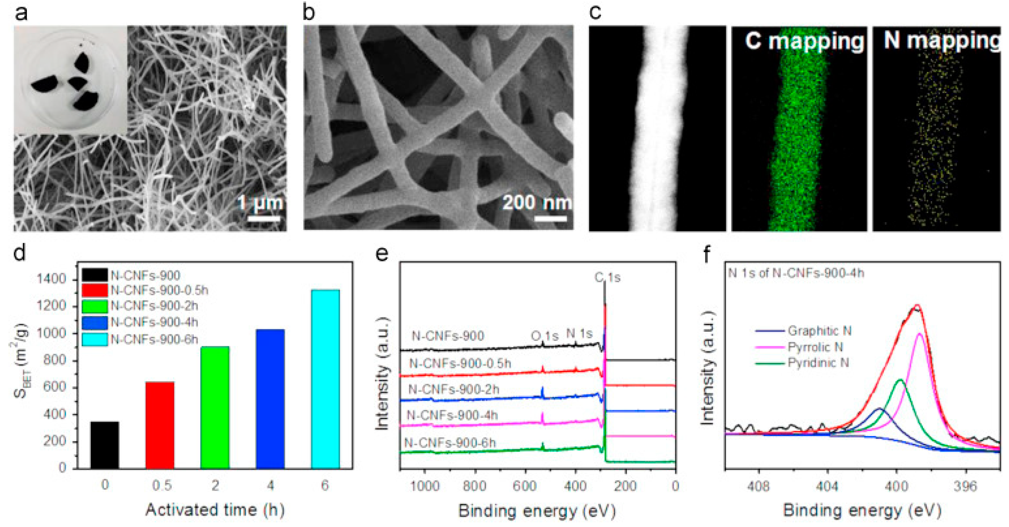 Processes 10 00643 g011 550
