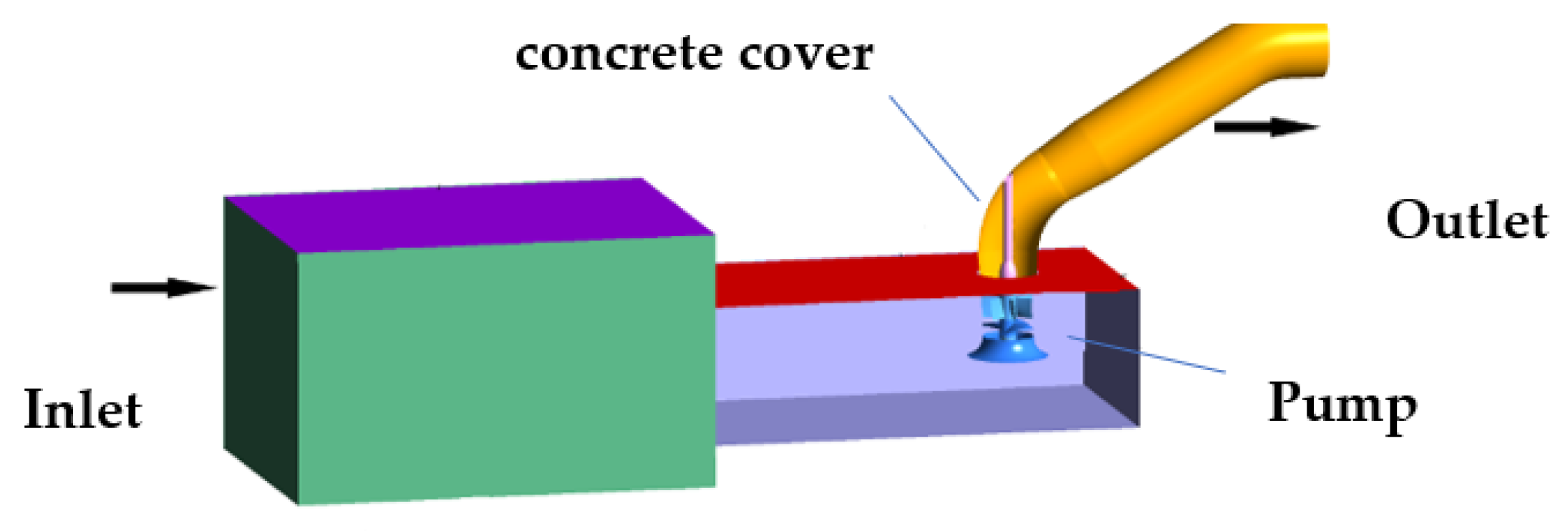 Processes 10 00644 g002 550