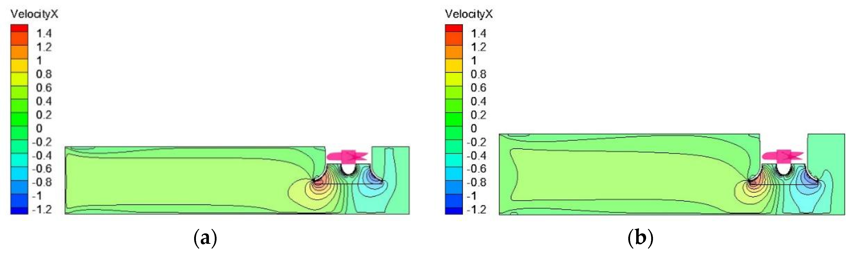 Processes 10 00644 g007a 550