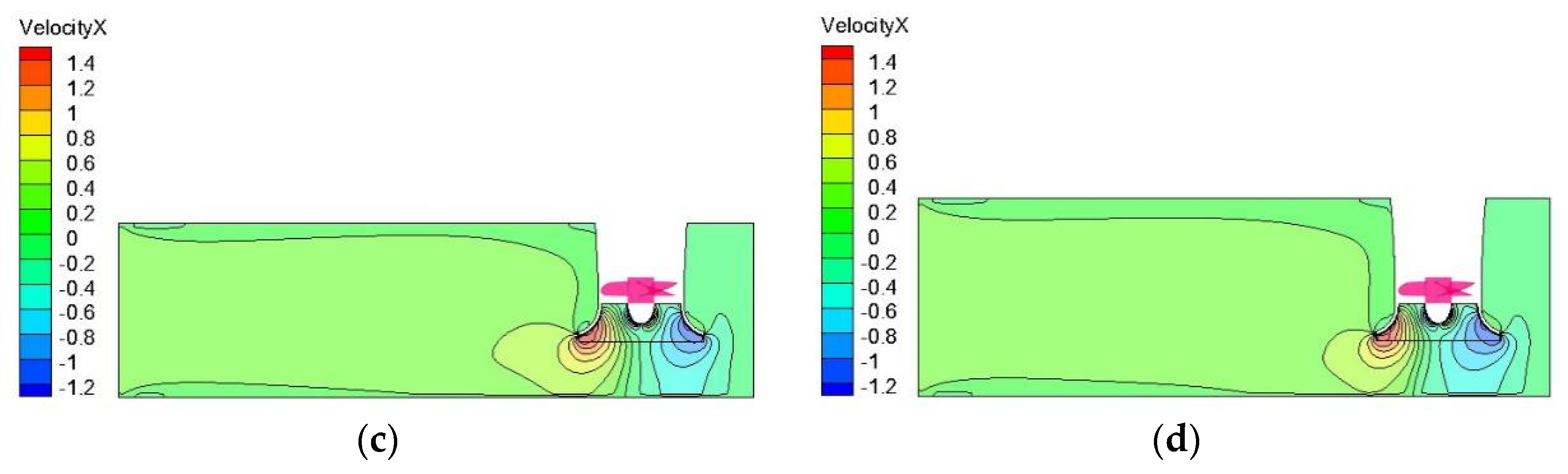 Processes 10 00644 g007b 550