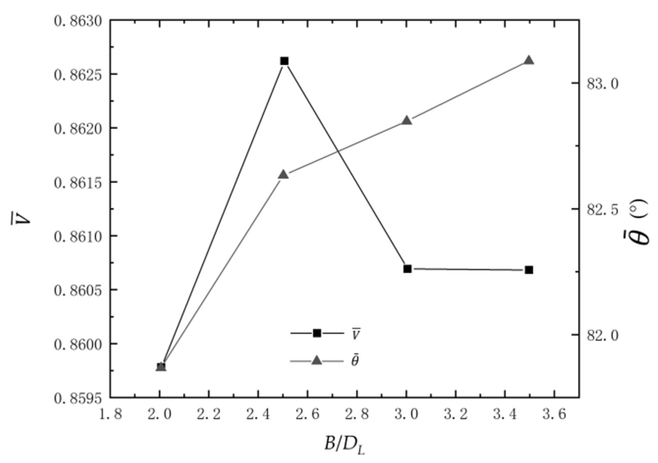 Processes 10 00644 g014 550