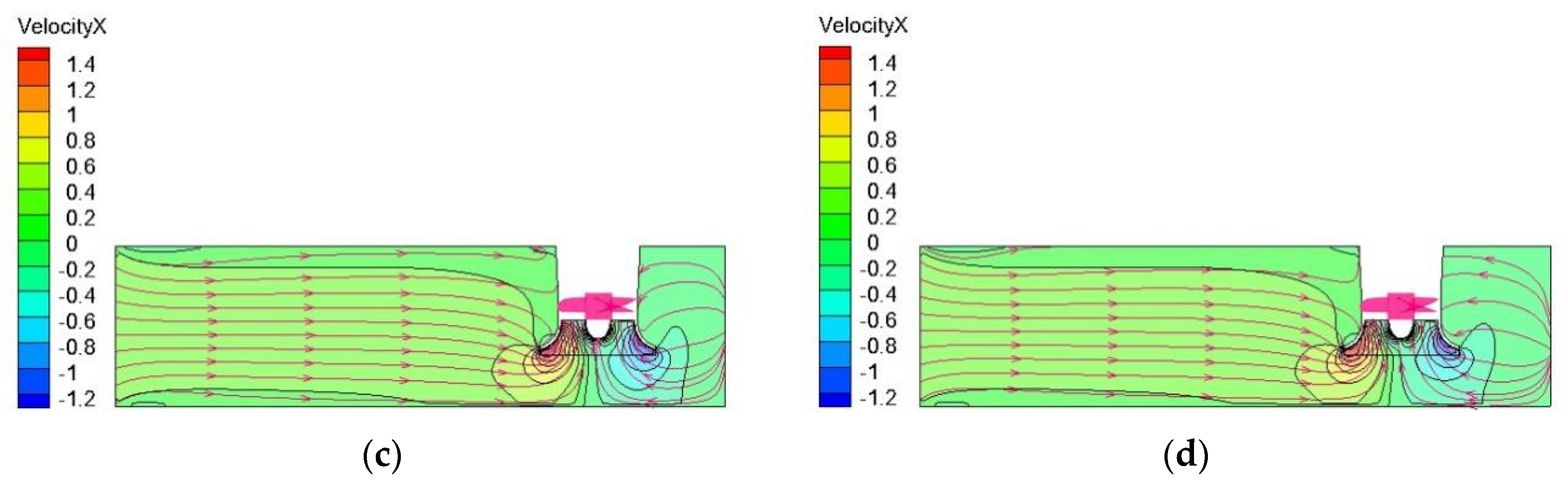 Processes 10 00644 g015b 550